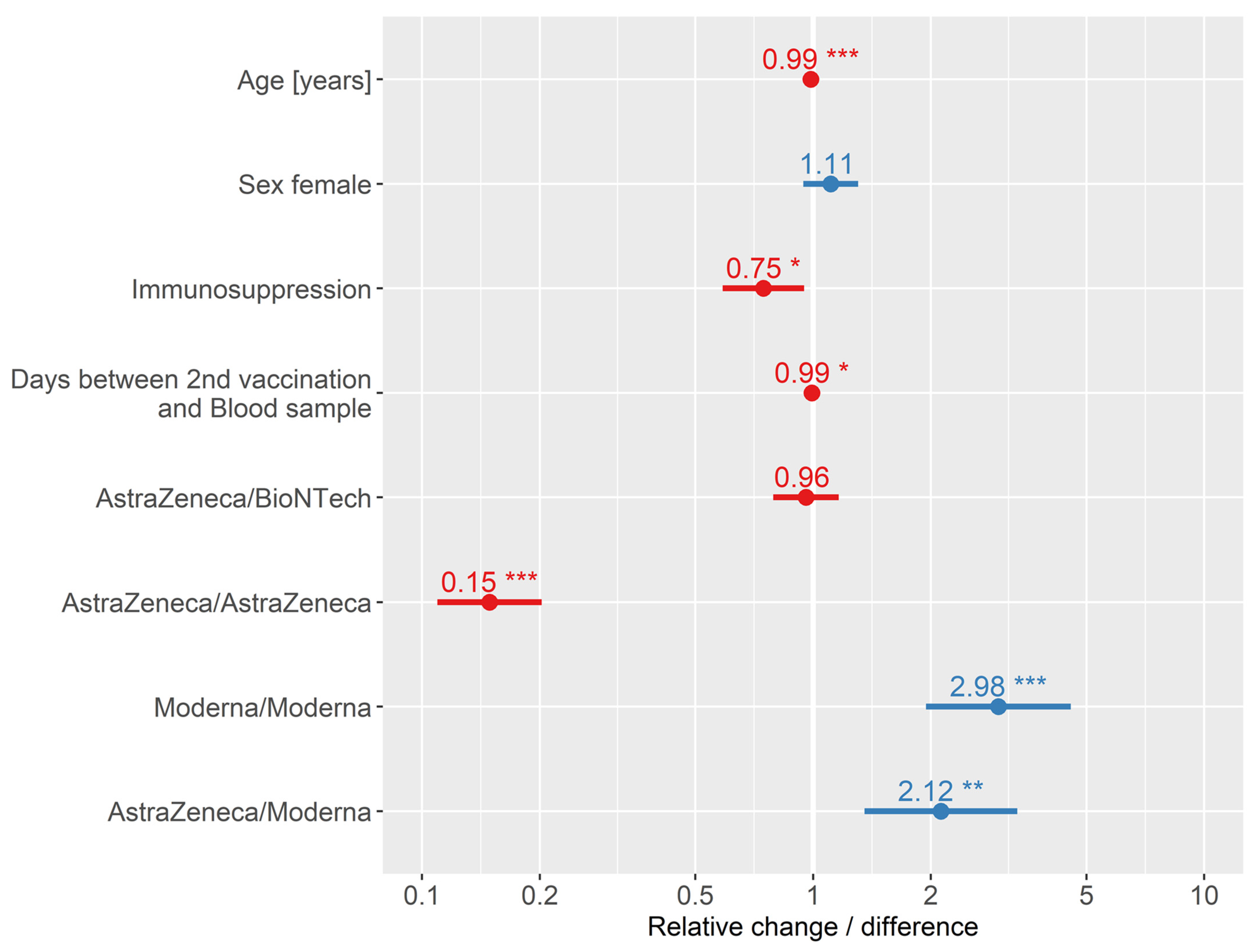 Ijerph 19 11422 g004