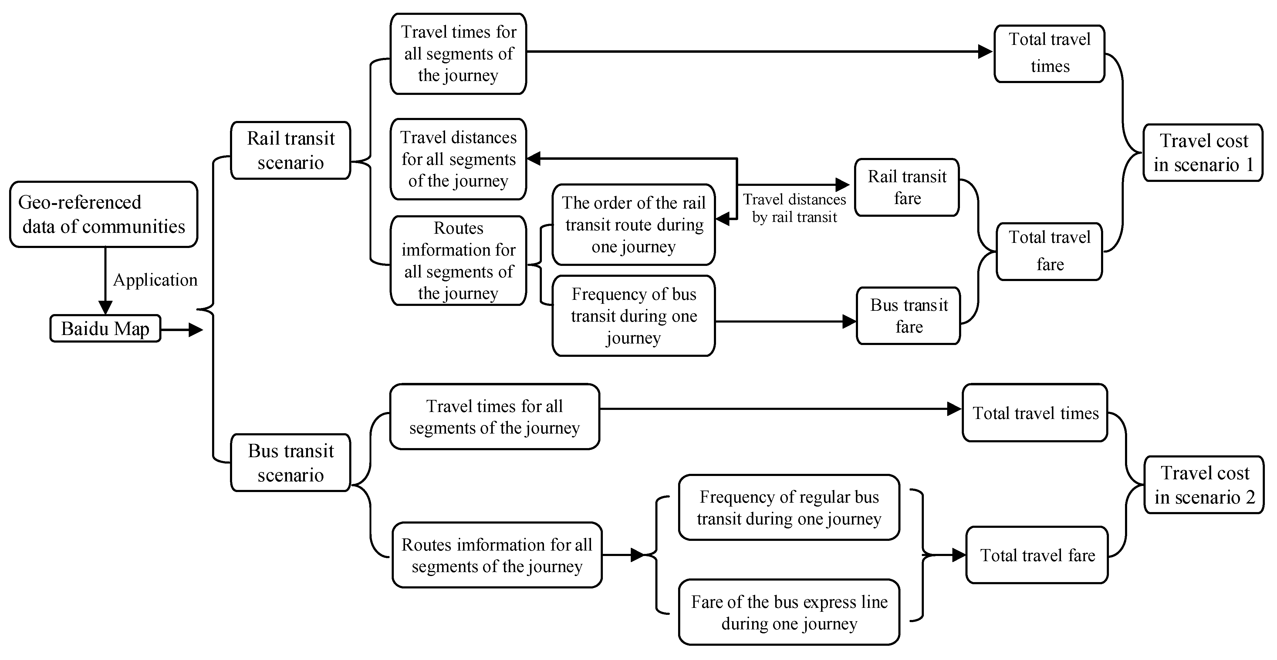 Ijerph 19 11428 g002
