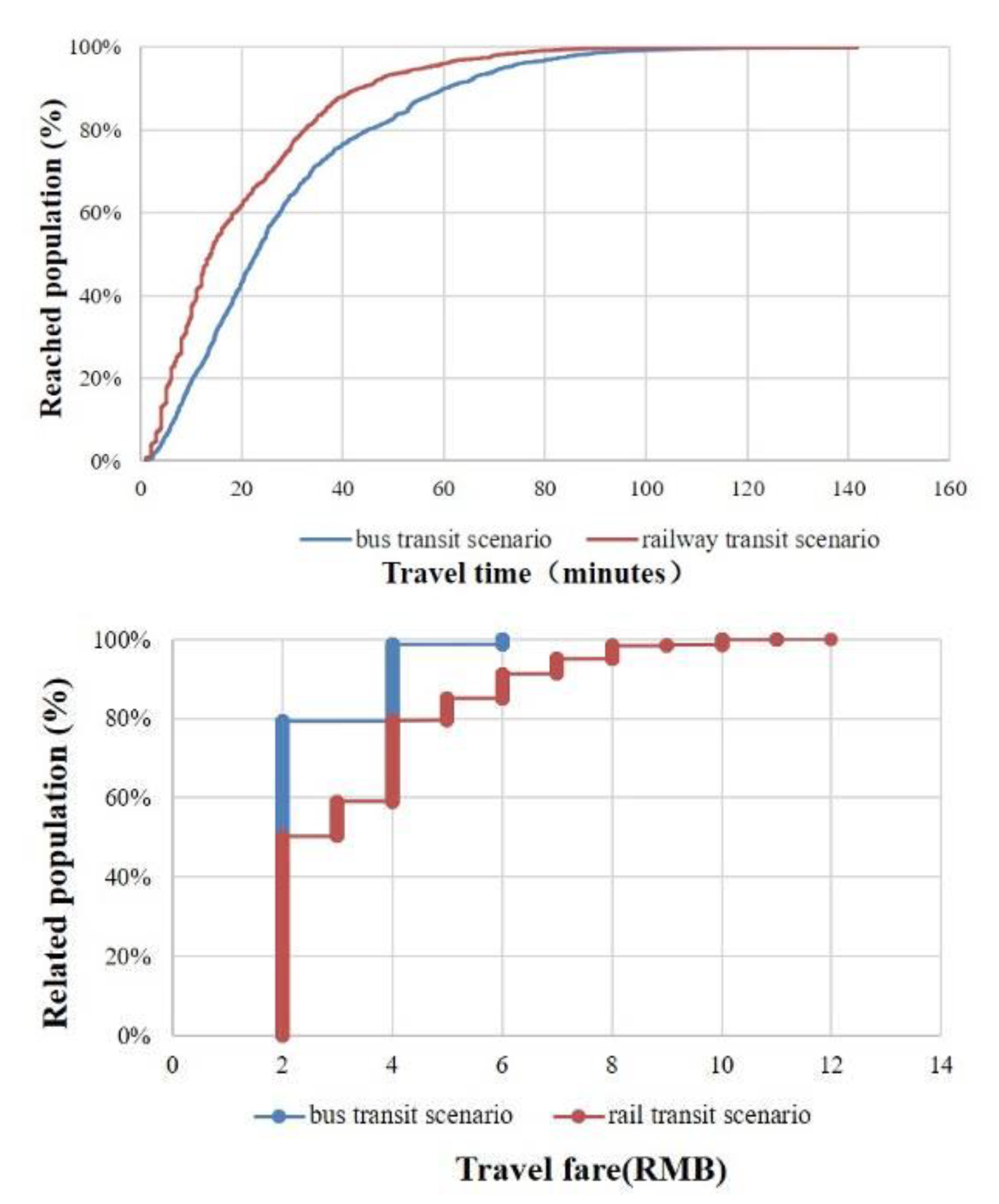Ijerph 19 11428 g006