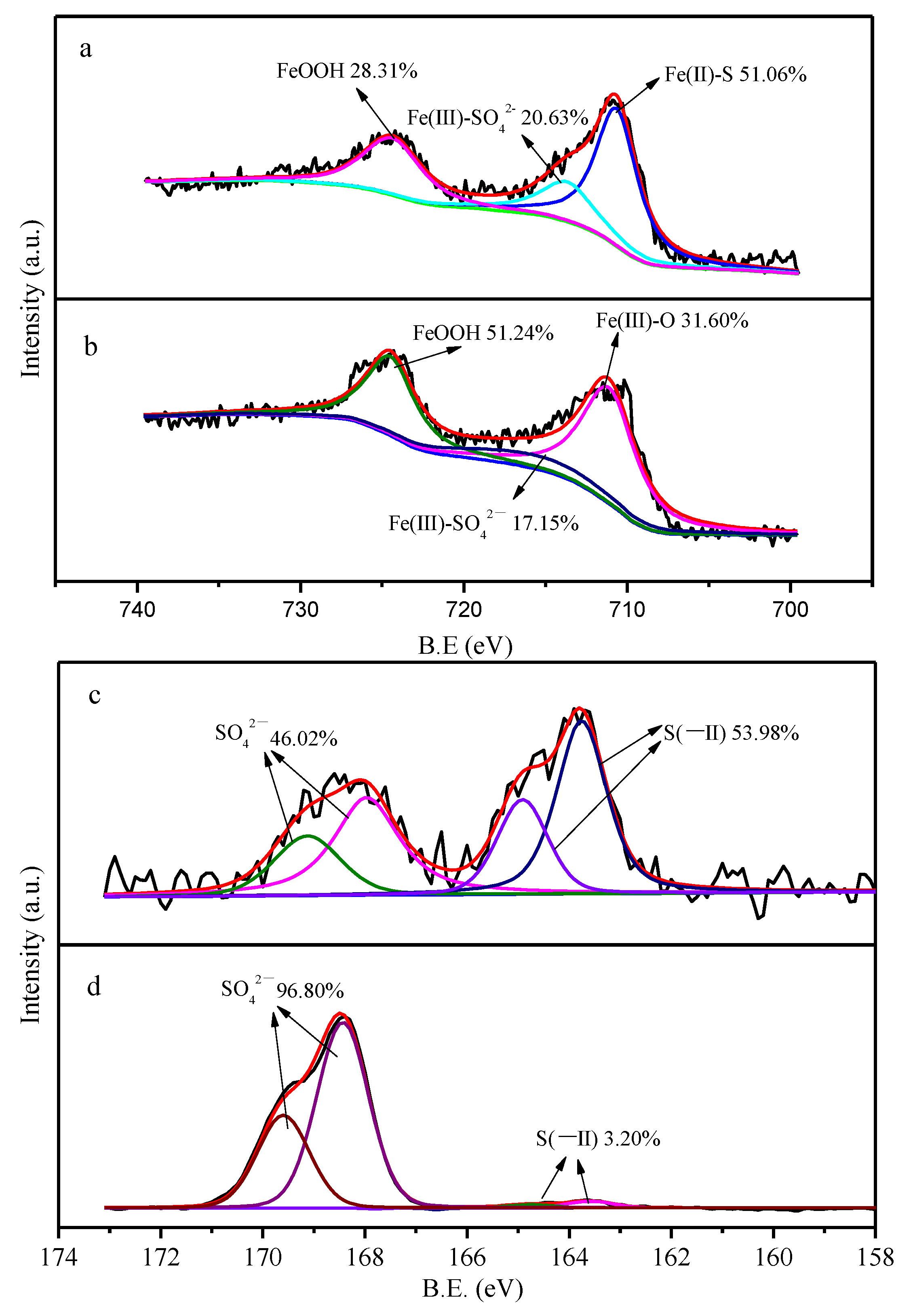 Ijerph 19 11447 g004