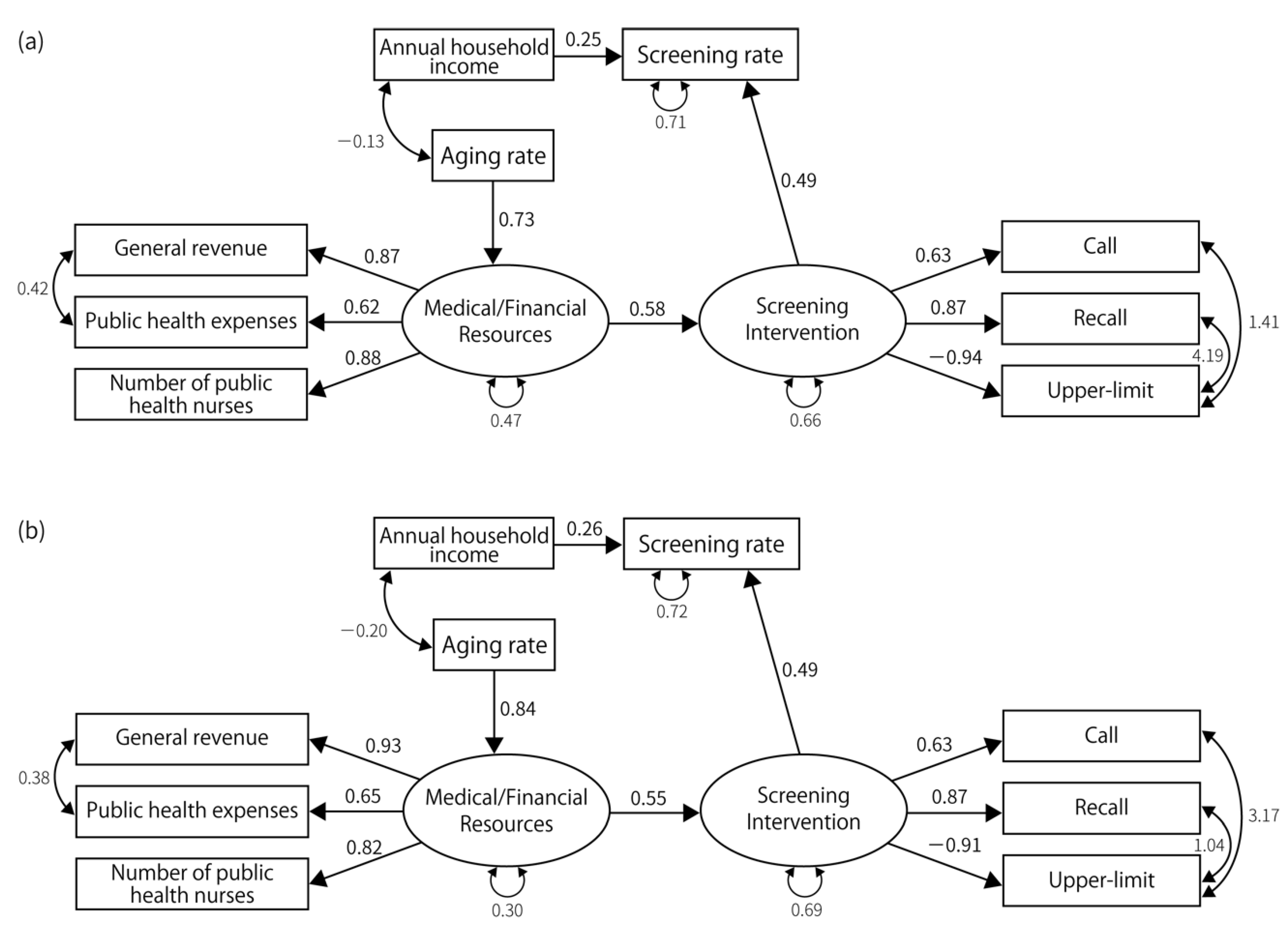 Ijerph 19 11477 g002