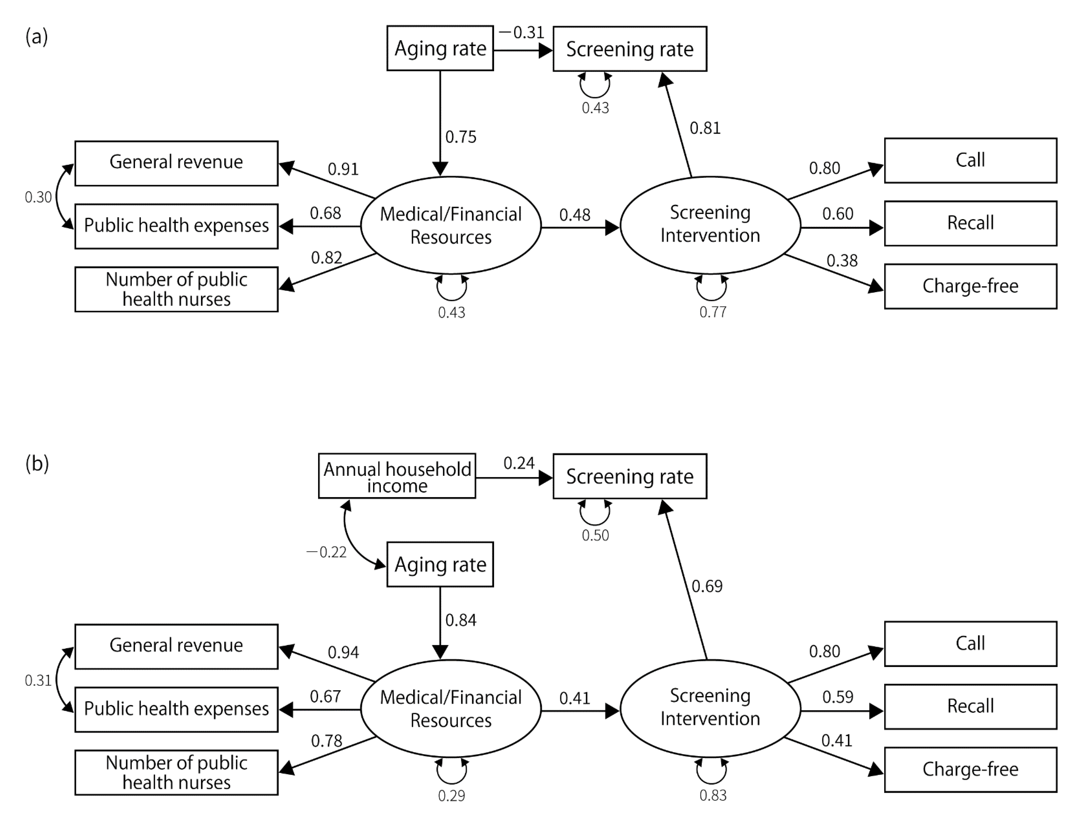 Ijerph 19 11477 g003