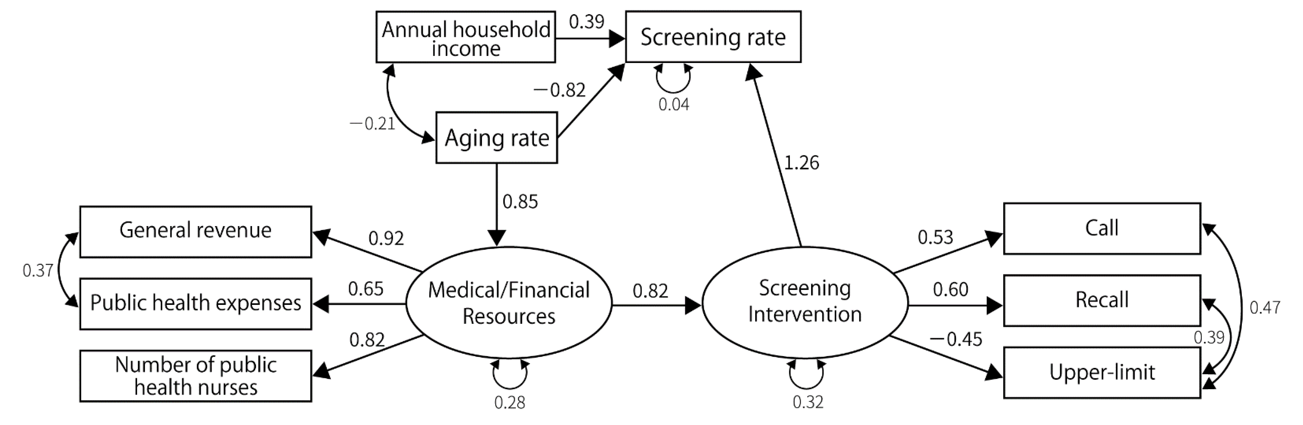 Ijerph 19 11477 g004