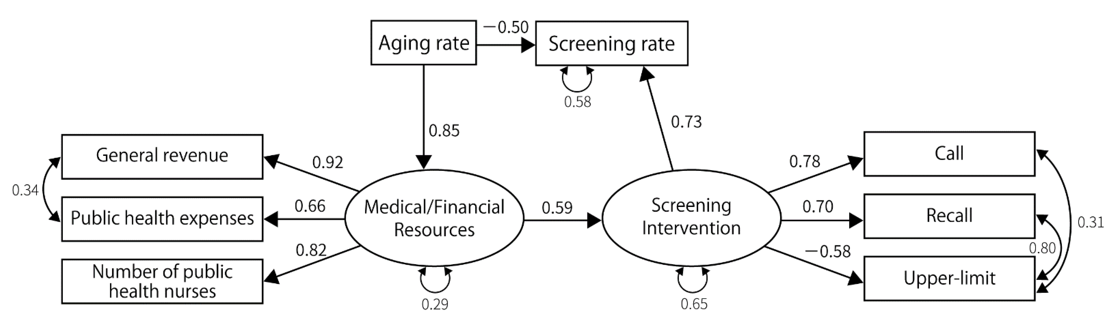 Ijerph 19 11477 g005