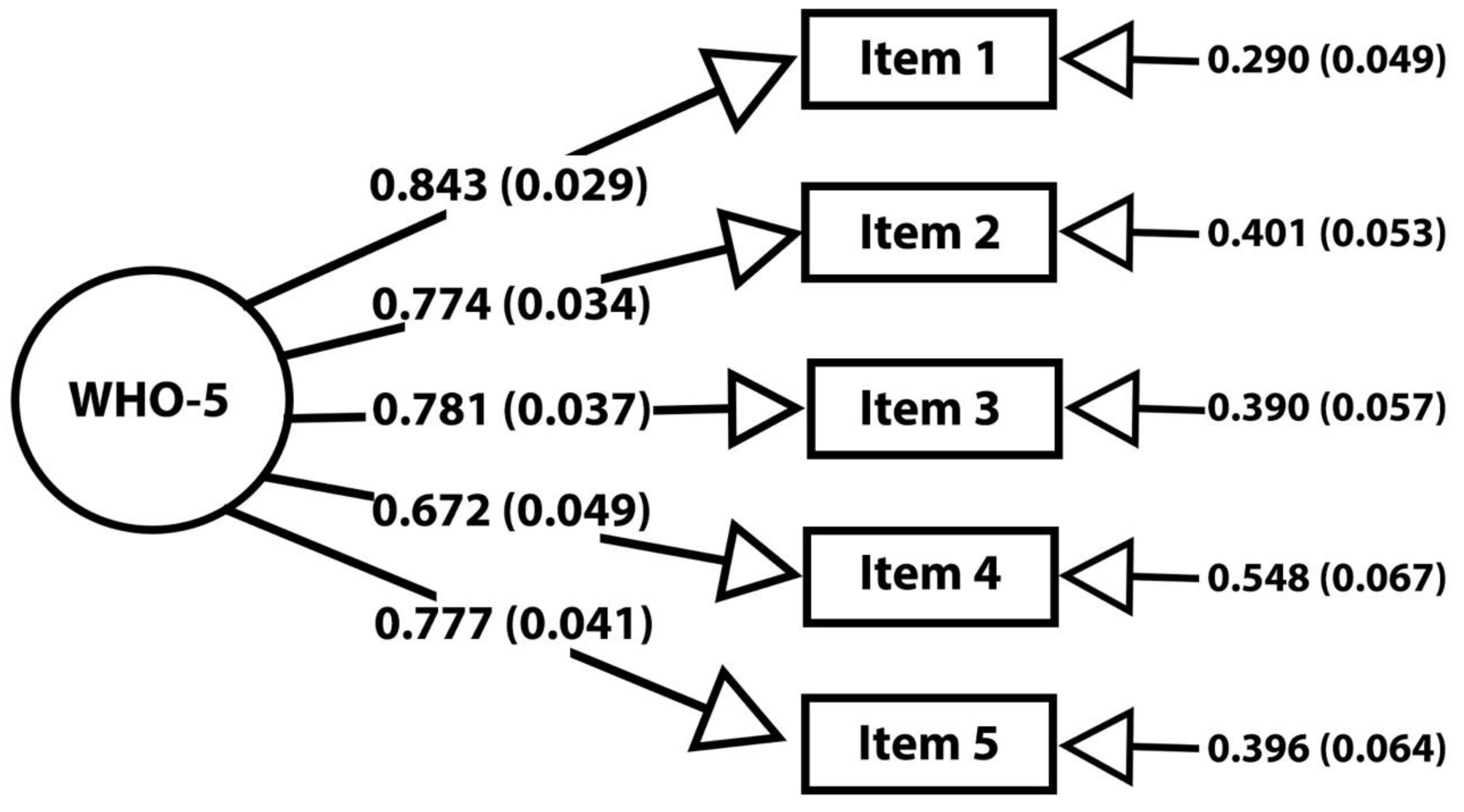 Ijerph 19 11489 g001