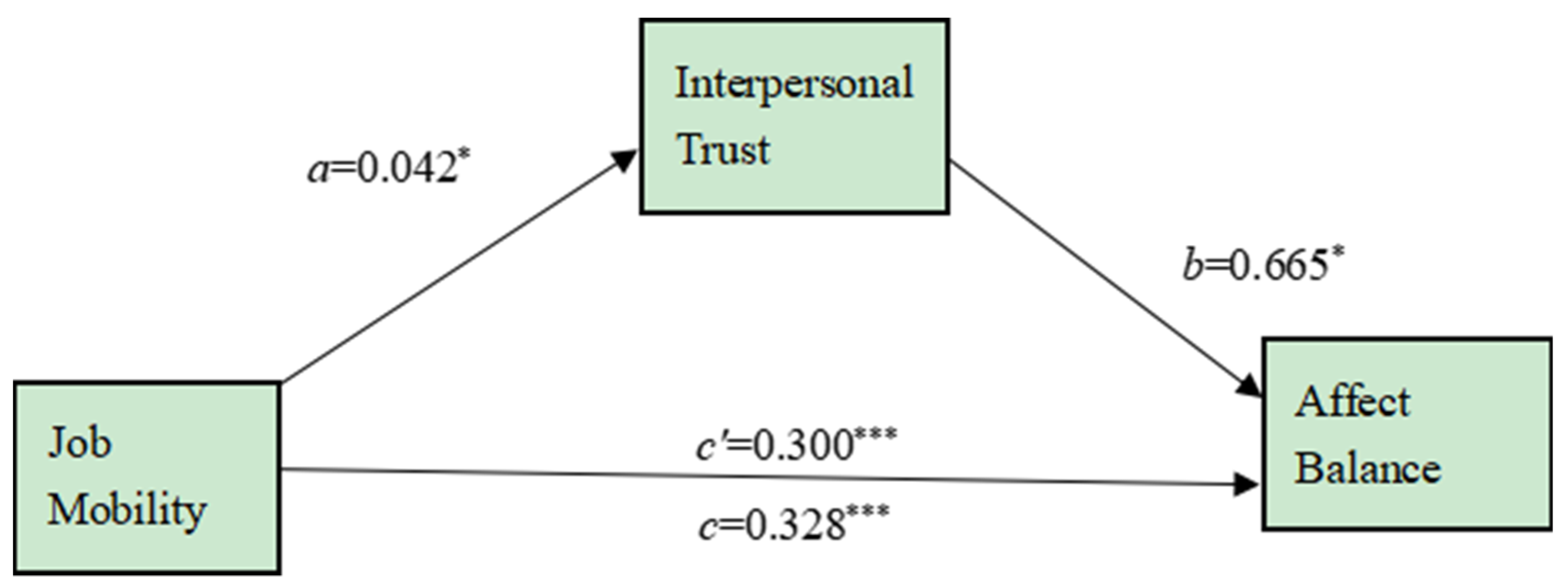 Ijerph 19 11551 g002