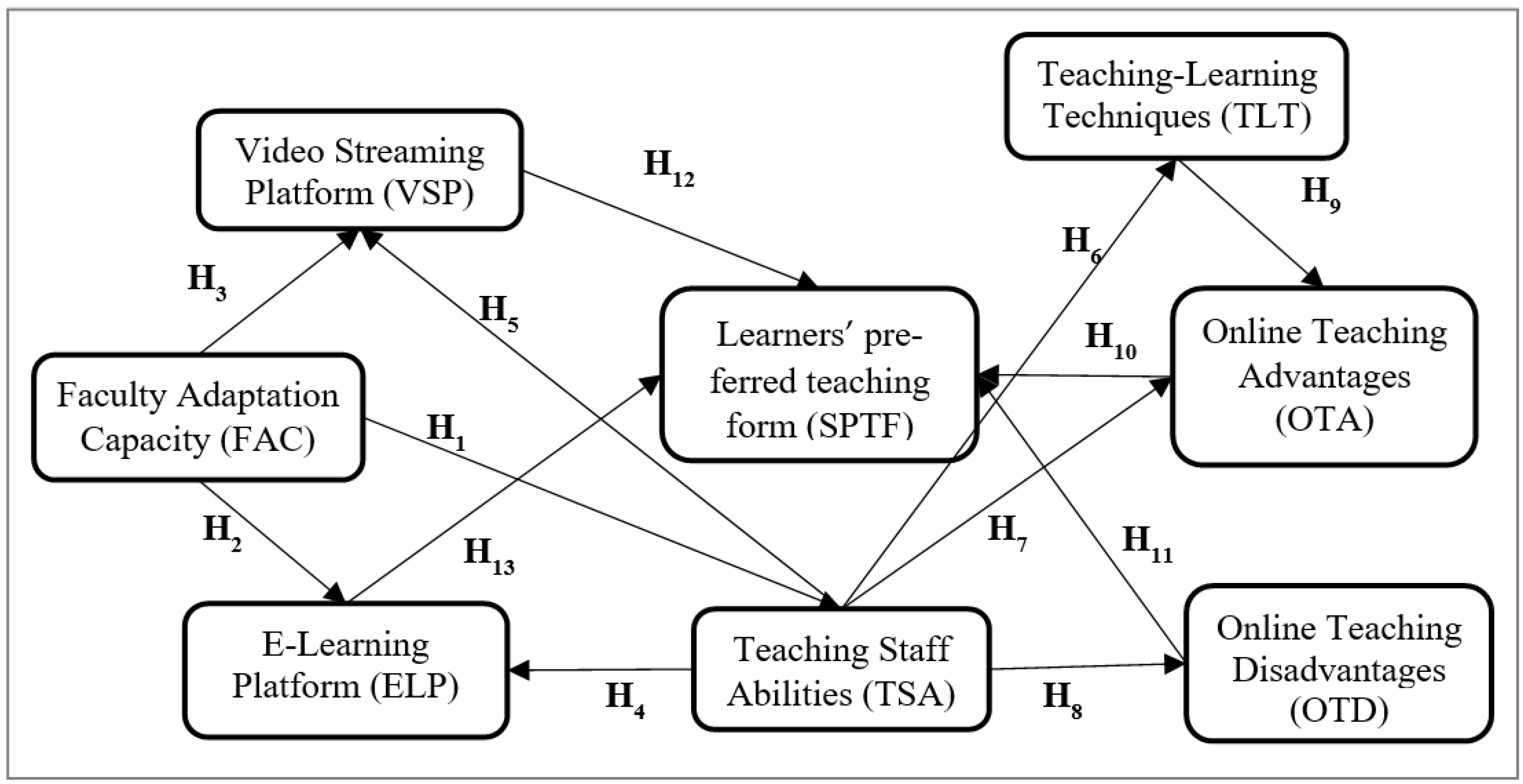 Ijerph 19 11563 g001
