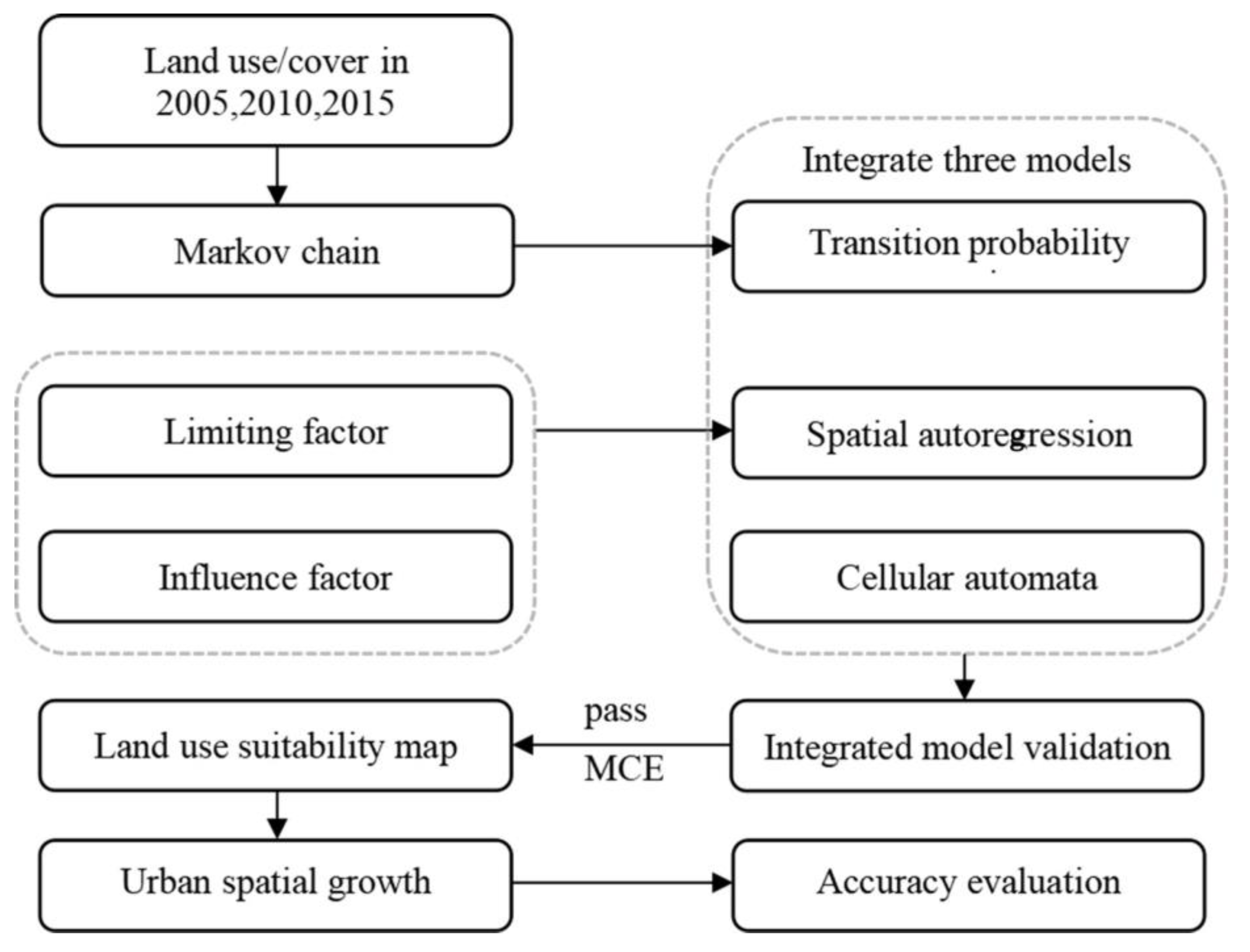 Ijerph 19 11732 g005 Ijerph 19 11732 g005