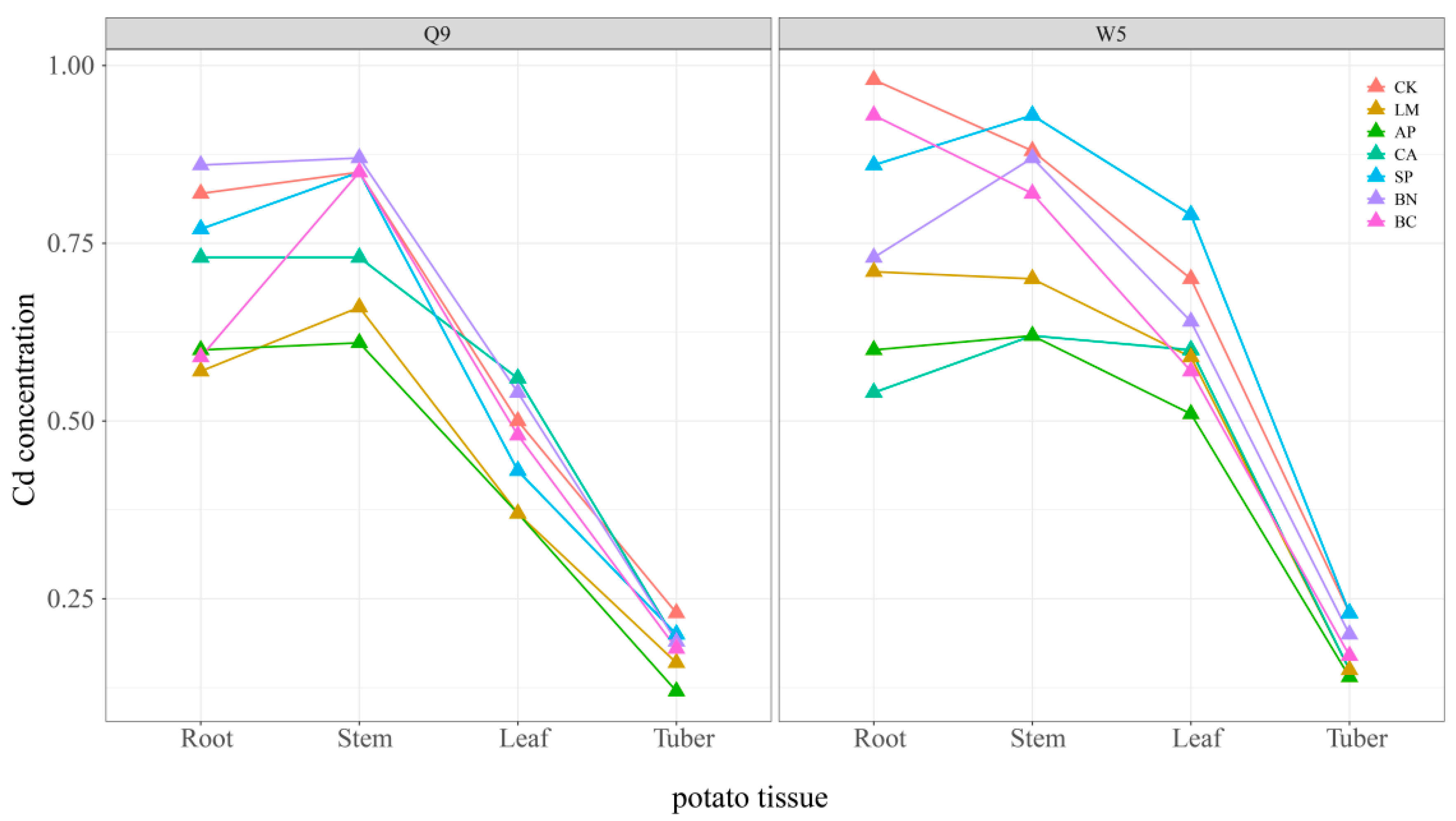 Ijerph 19 11736 g003