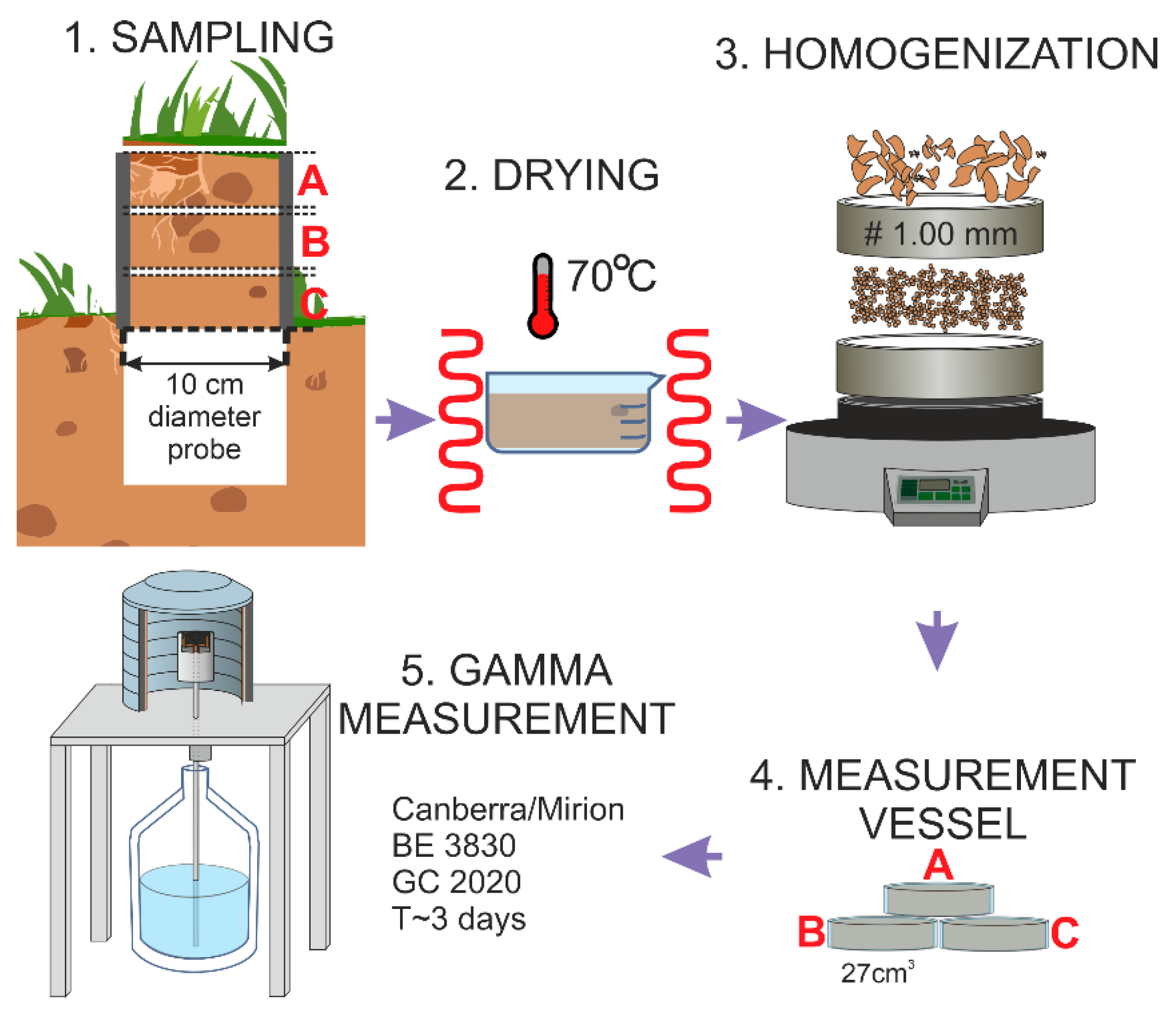 Ijerph 19 11750 g004