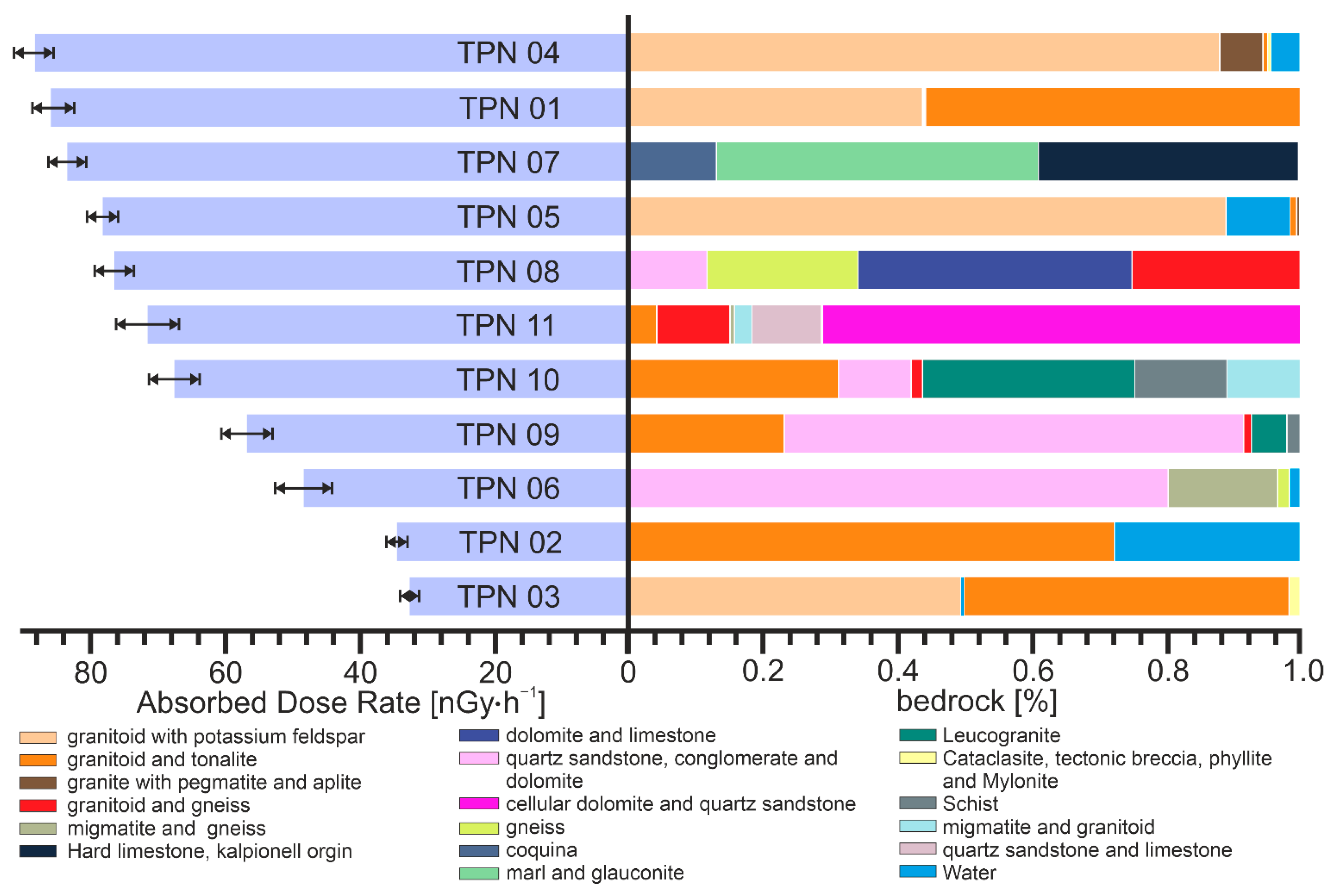 Ijerph 19 11750 g007