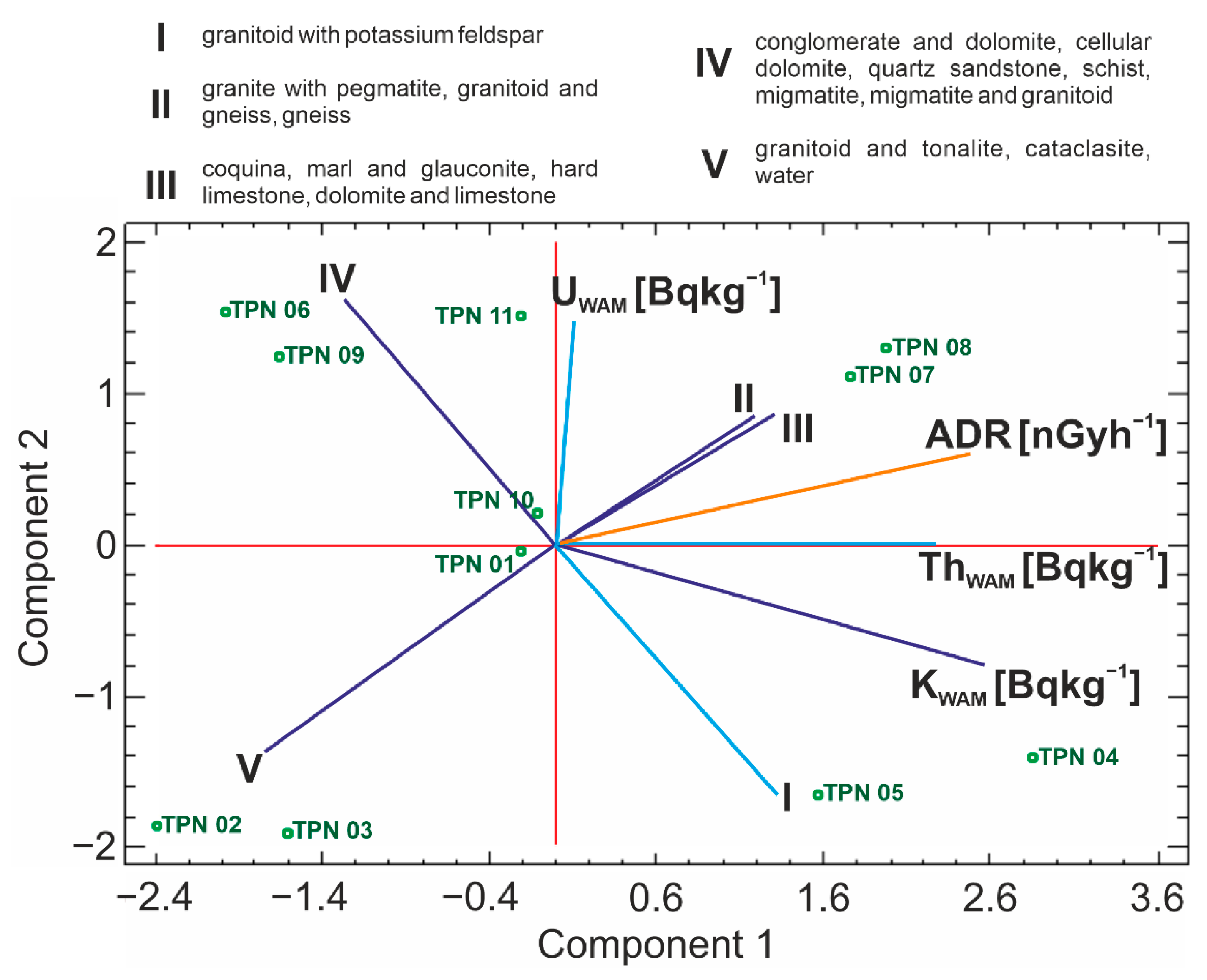 Ijerph 19 11750 g009