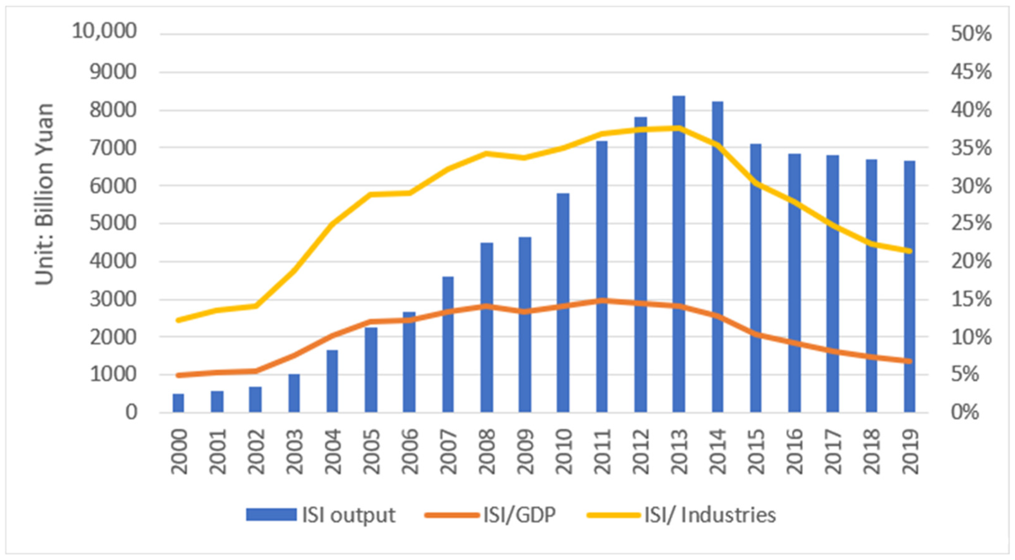 What is Green Steel? — Global Efficiency Intelligence