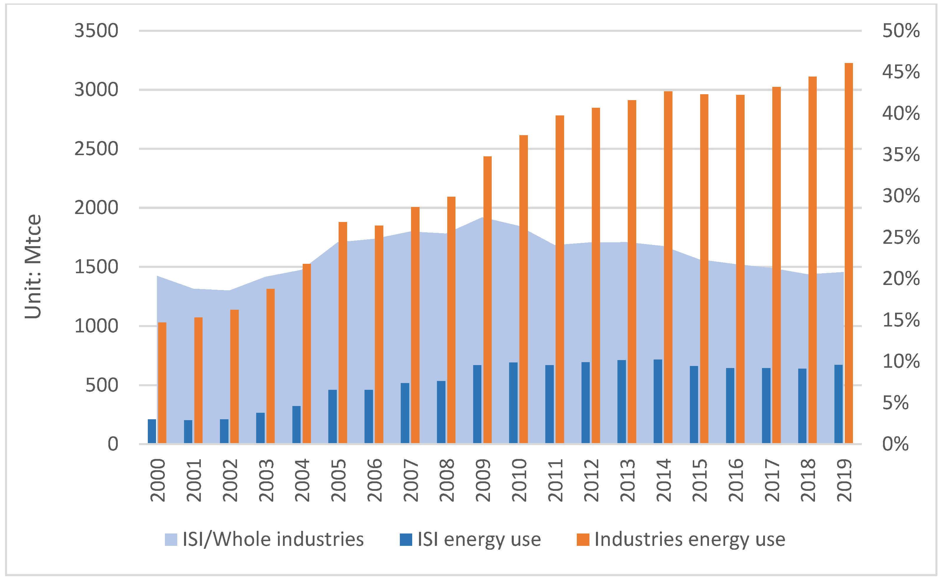 Ijerph 19 11767 g002