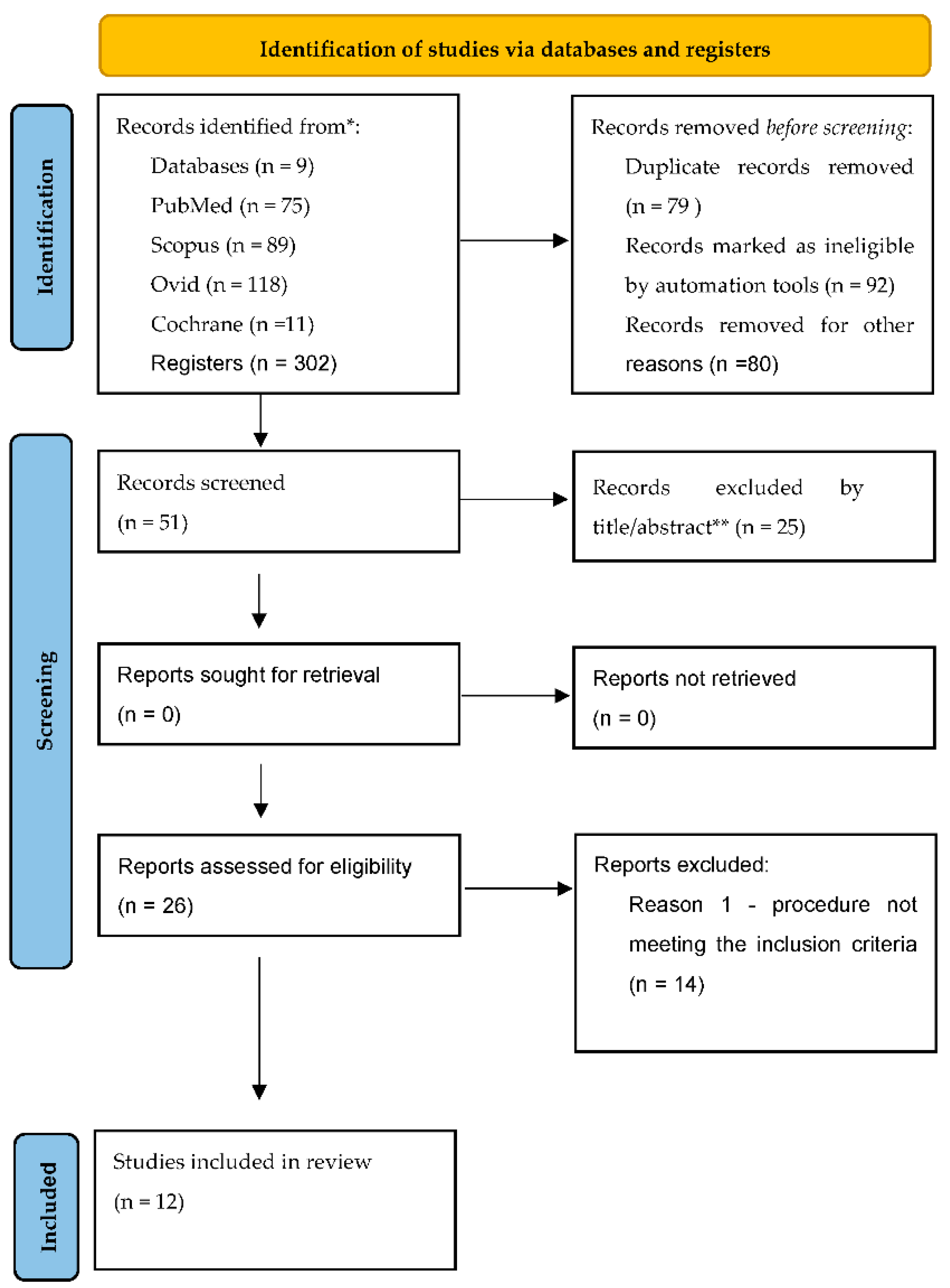 IJERPH | Free Full-Text | Functional Therapeutic Strategies Used in  Different Stages of Alzheimer&rsquo;s Disease&mdash;A Systematic Review |  HTML