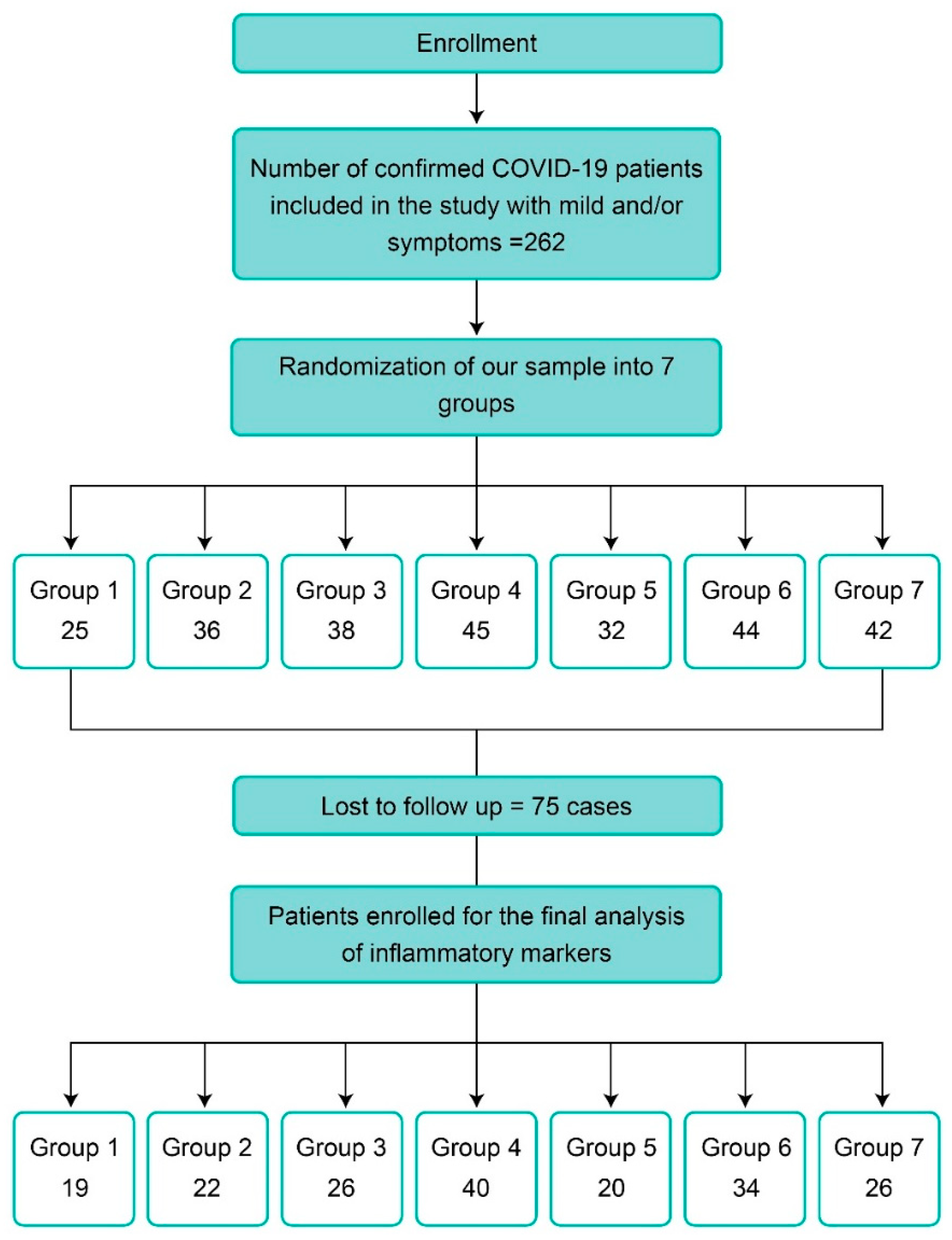 Ijerph 19 11798 g001b Ijerph 19 11798 g001b