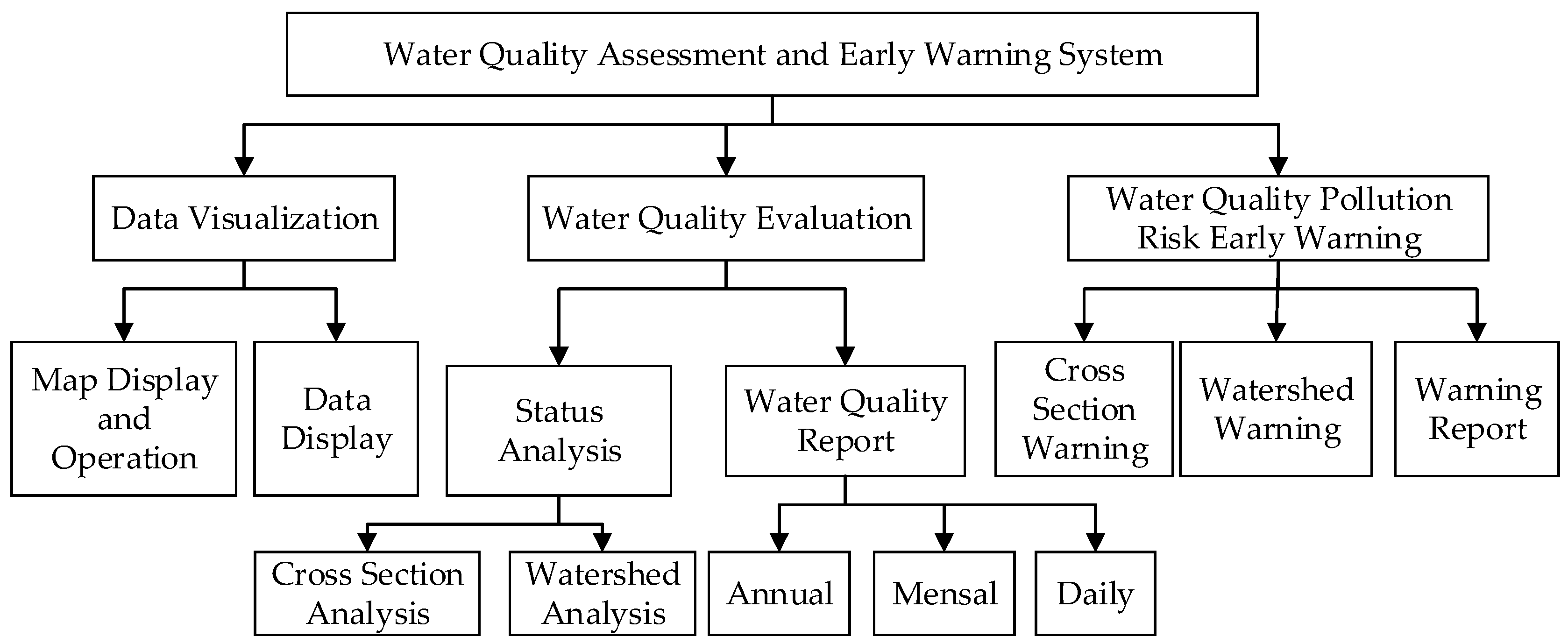 IJERPH | Free Full-Text | Water-Quality Assessment and Pollution-Risk ...