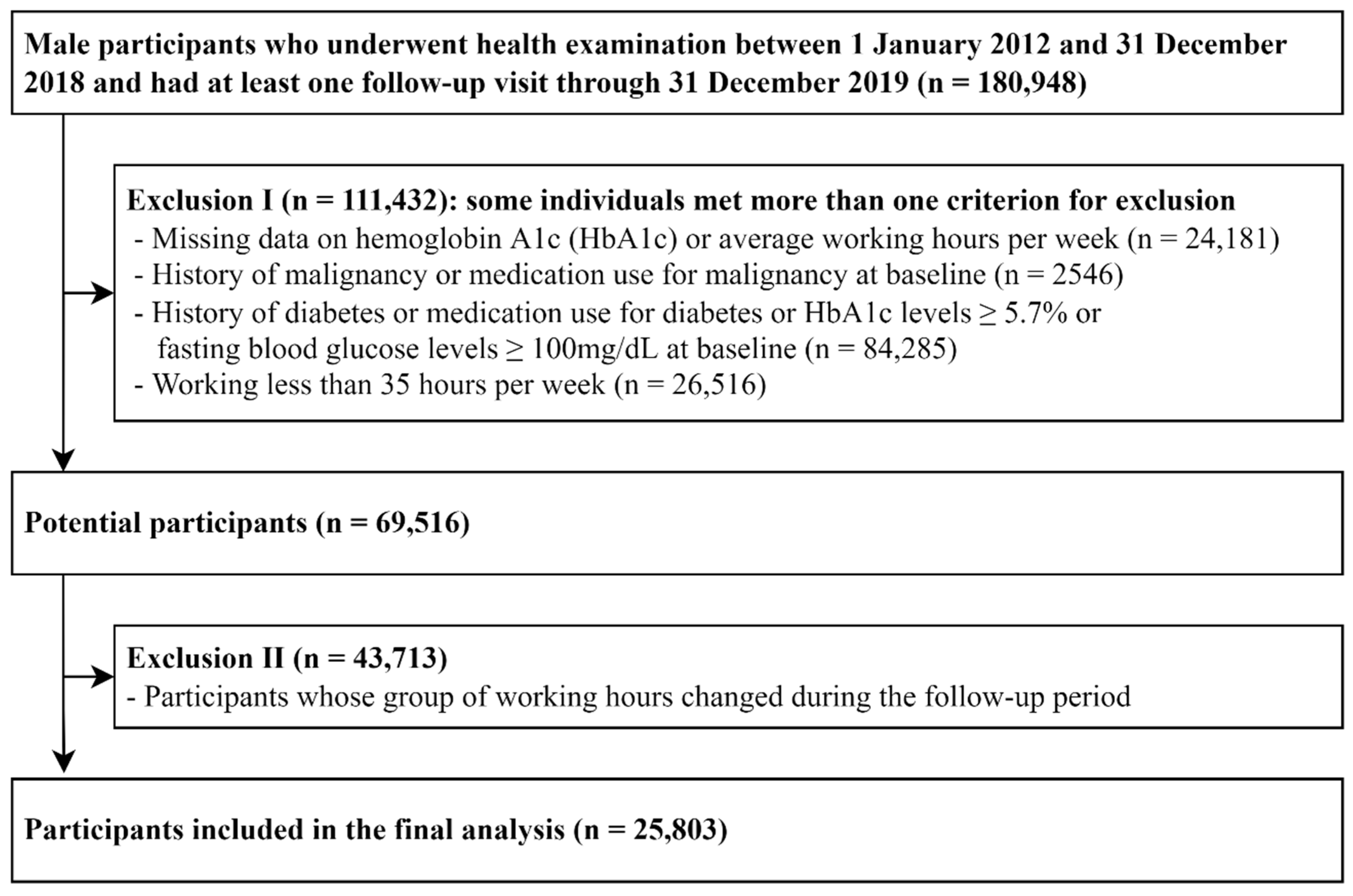 Ijerph 19 11831 g001 Ijerph 19 11831 g001