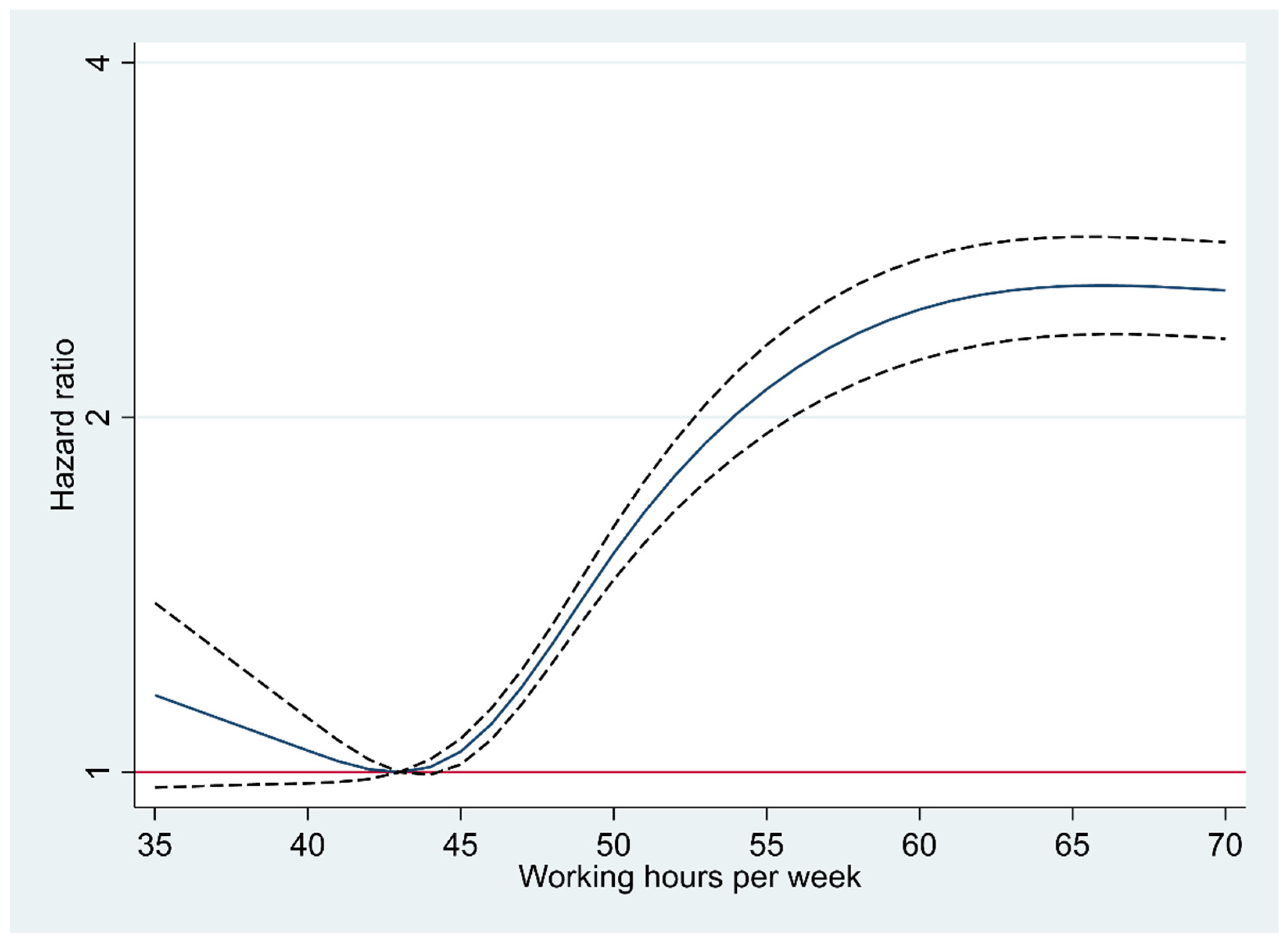 Ijerph 19 11831 g002 Ijerph 19 11831 g002