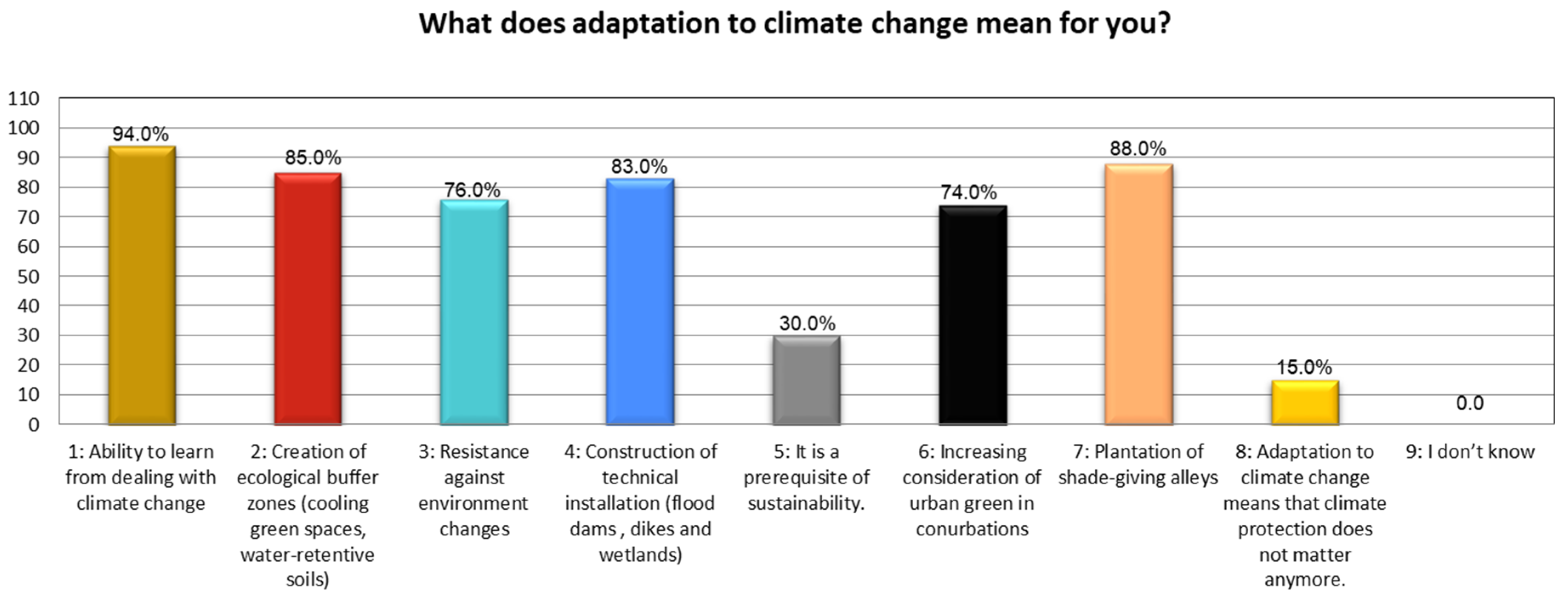 Ijerph 19 11844 g006