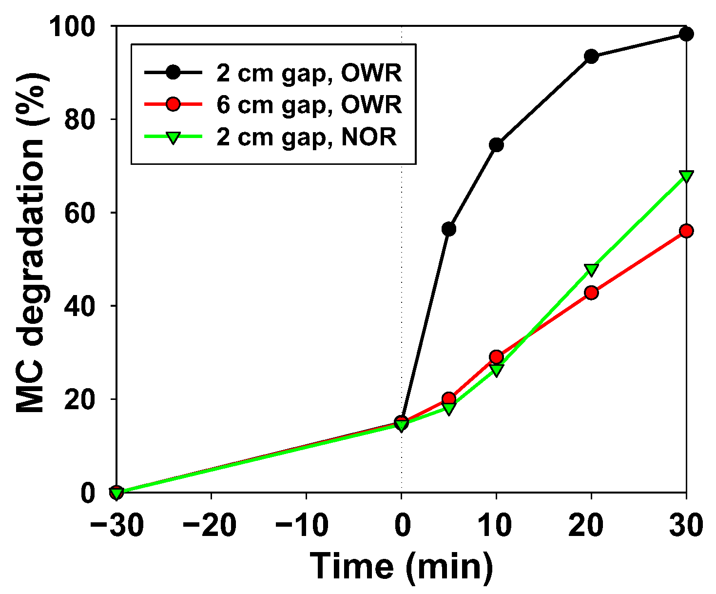 Ijerph 19 11874 g003