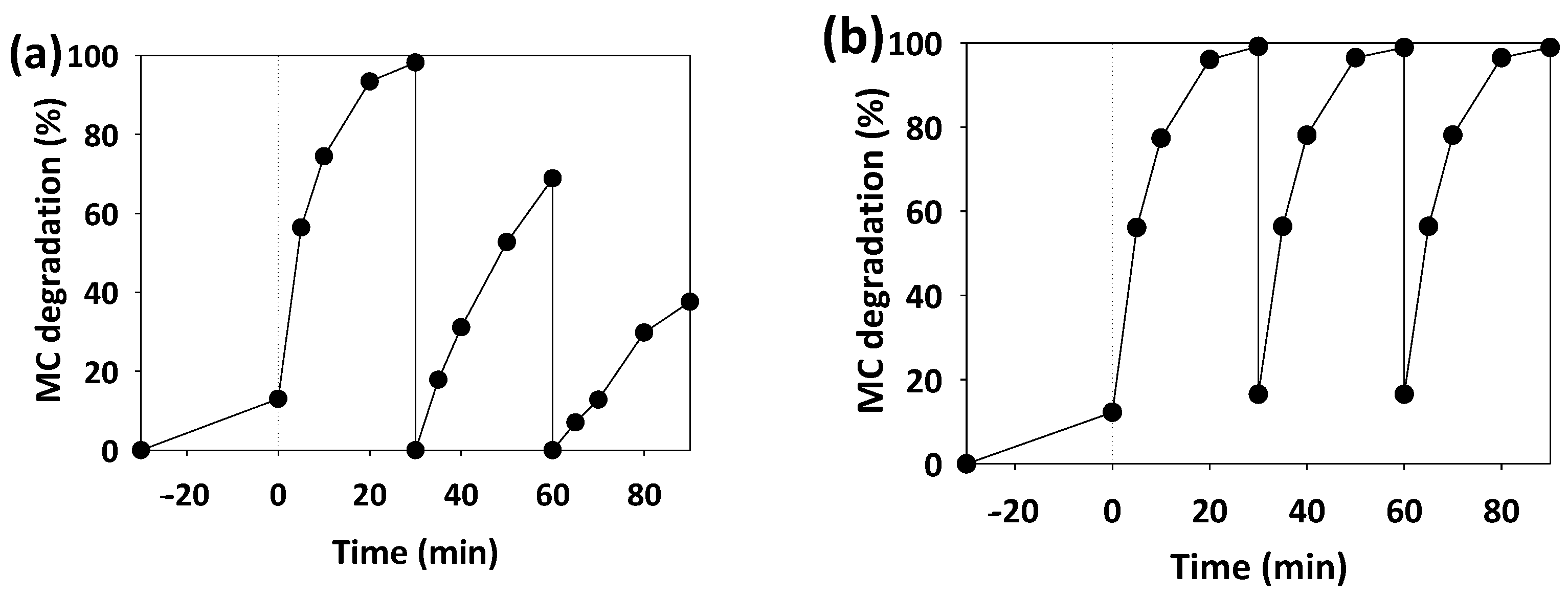 Ijerph 19 11874 g007