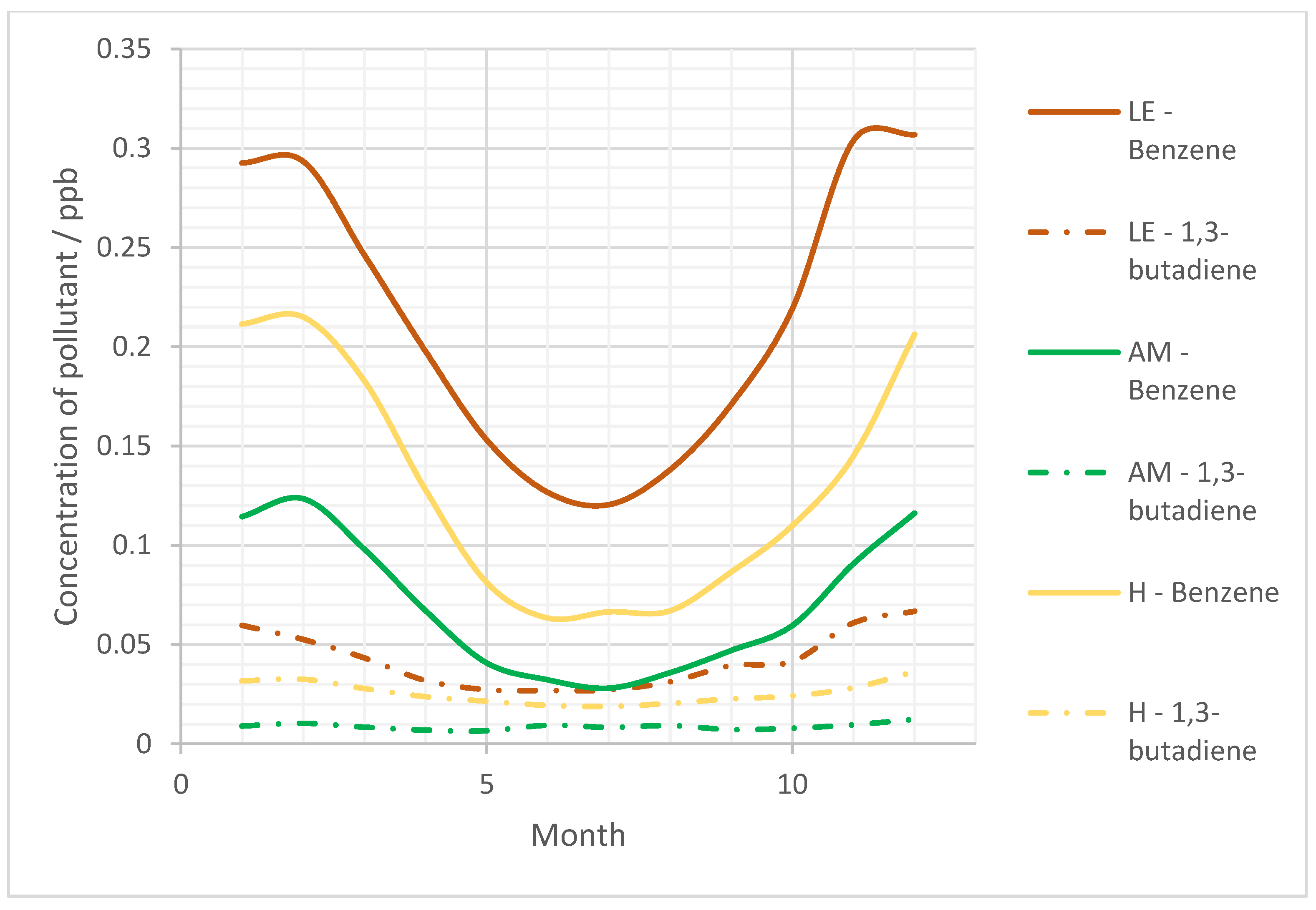 Ijerph 19 11904 g005