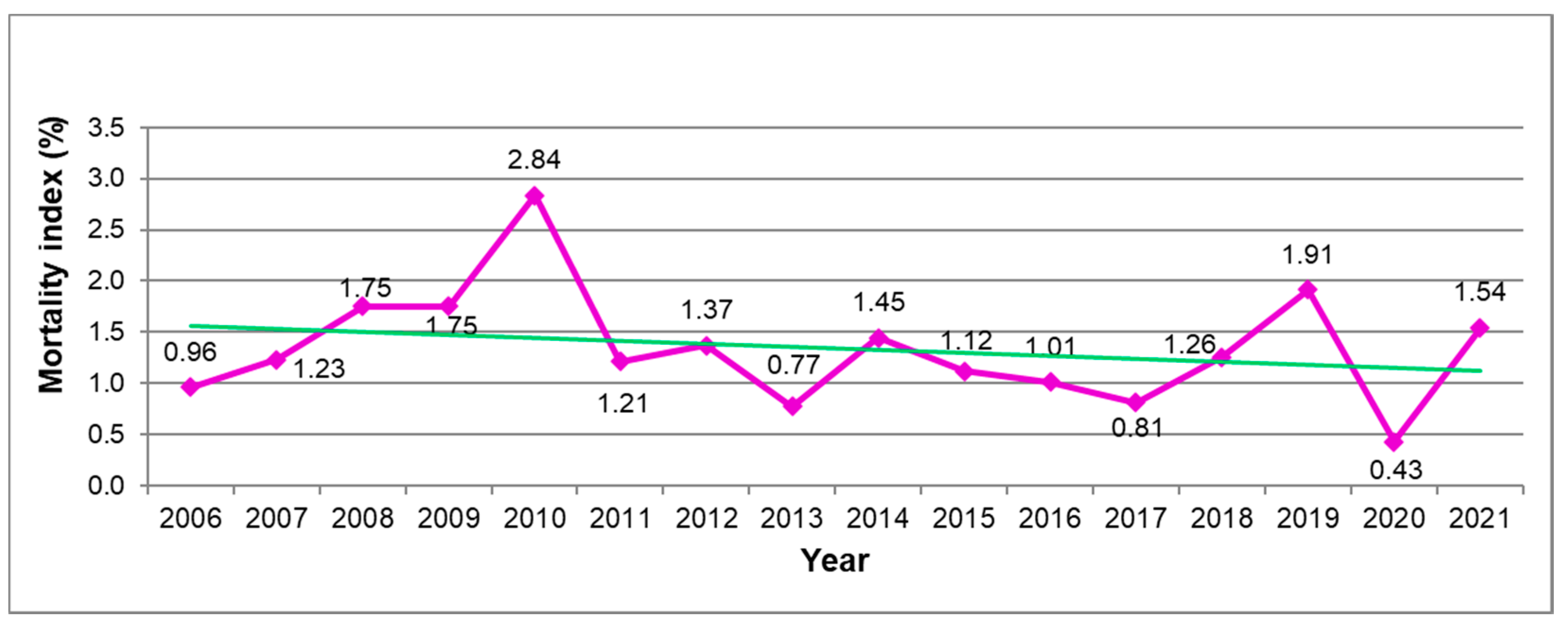 Ijerph 19 11965 g004