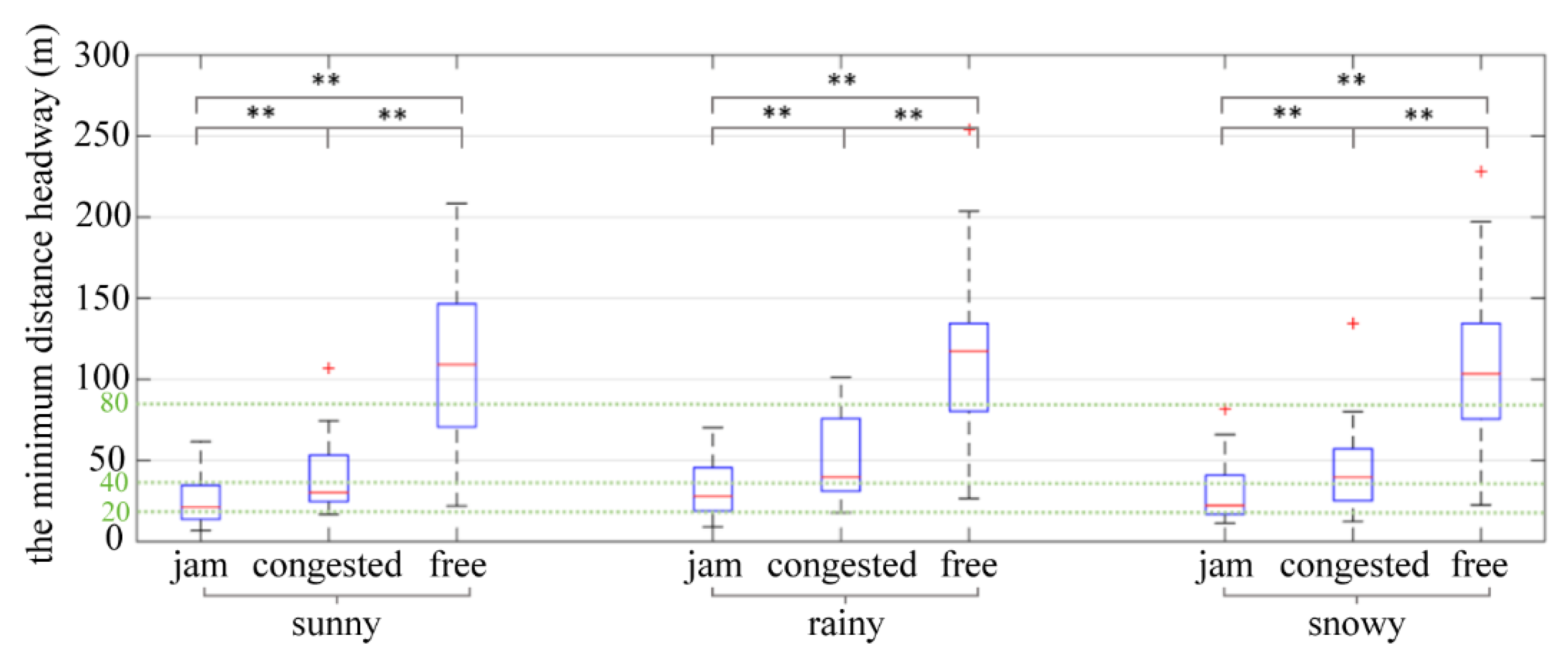 Ijerph 19 11975 g007