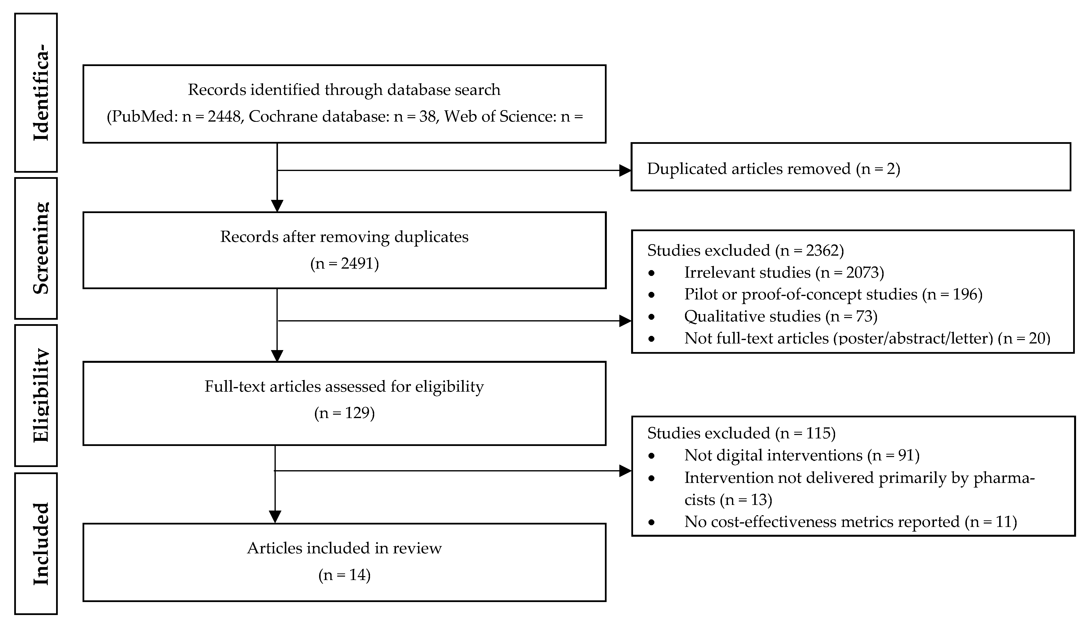 Ijerph 19 11996 g001