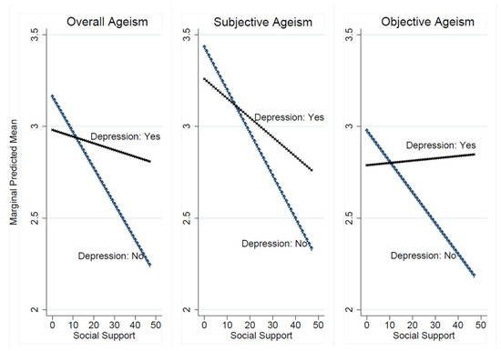 Psychometric properties of a Chinese version of the Fraboni scale of  ageism: evidence from medical students sample, BMC Medical Education