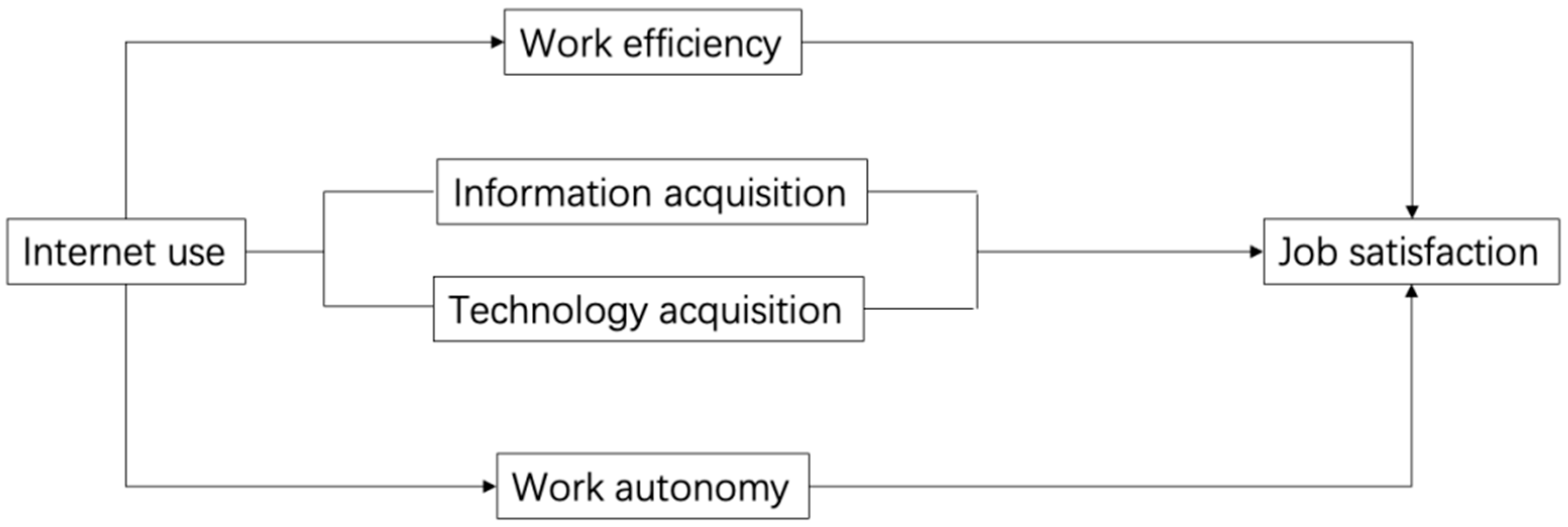 Ijerph 19 12157 g001 Ijerph 19 12157 g001
