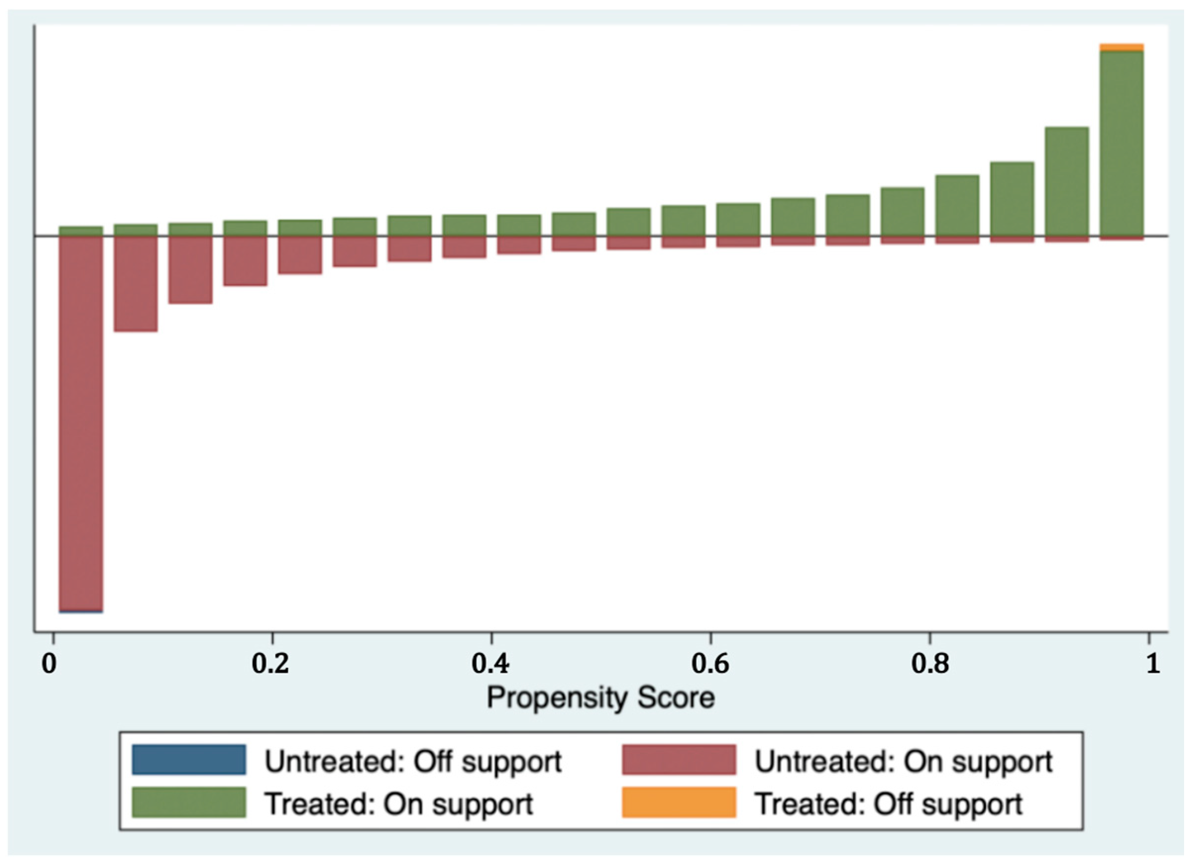 Ijerph 19 12157 g003 Ijerph 19 12157 g003
