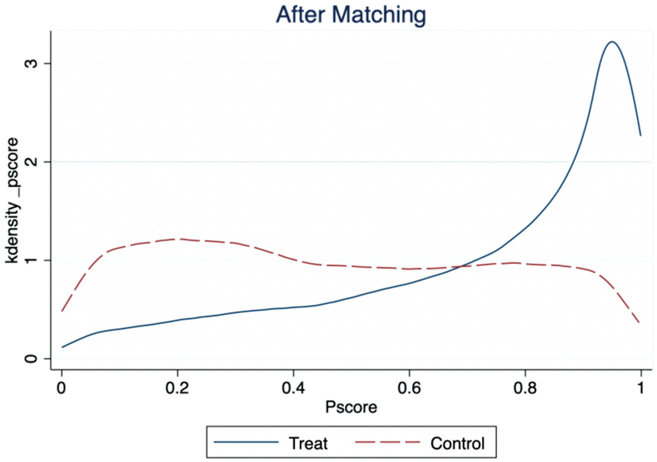 Ijerph 19 12157 g004b Ijerph 19 12157 g004b