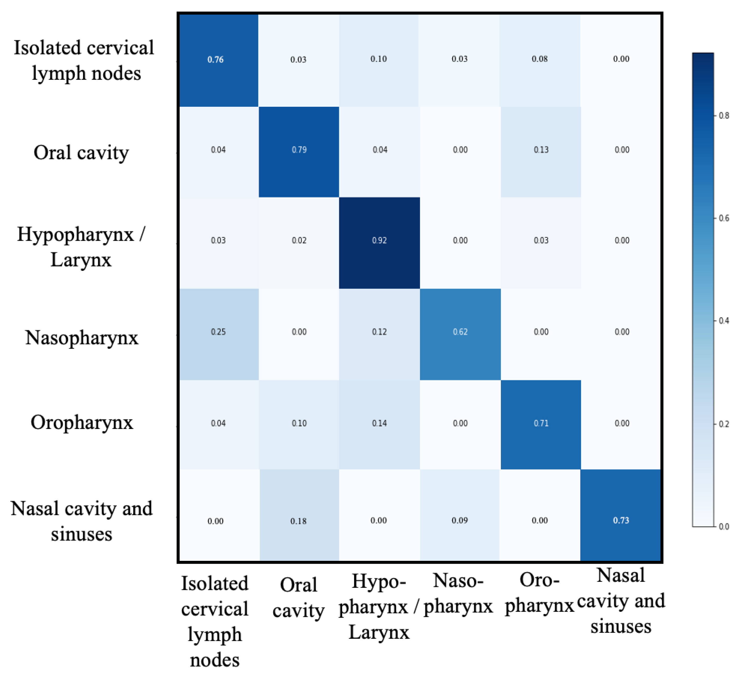 Ijerph 19 12200 g003 Ijerph 19 12200 g003