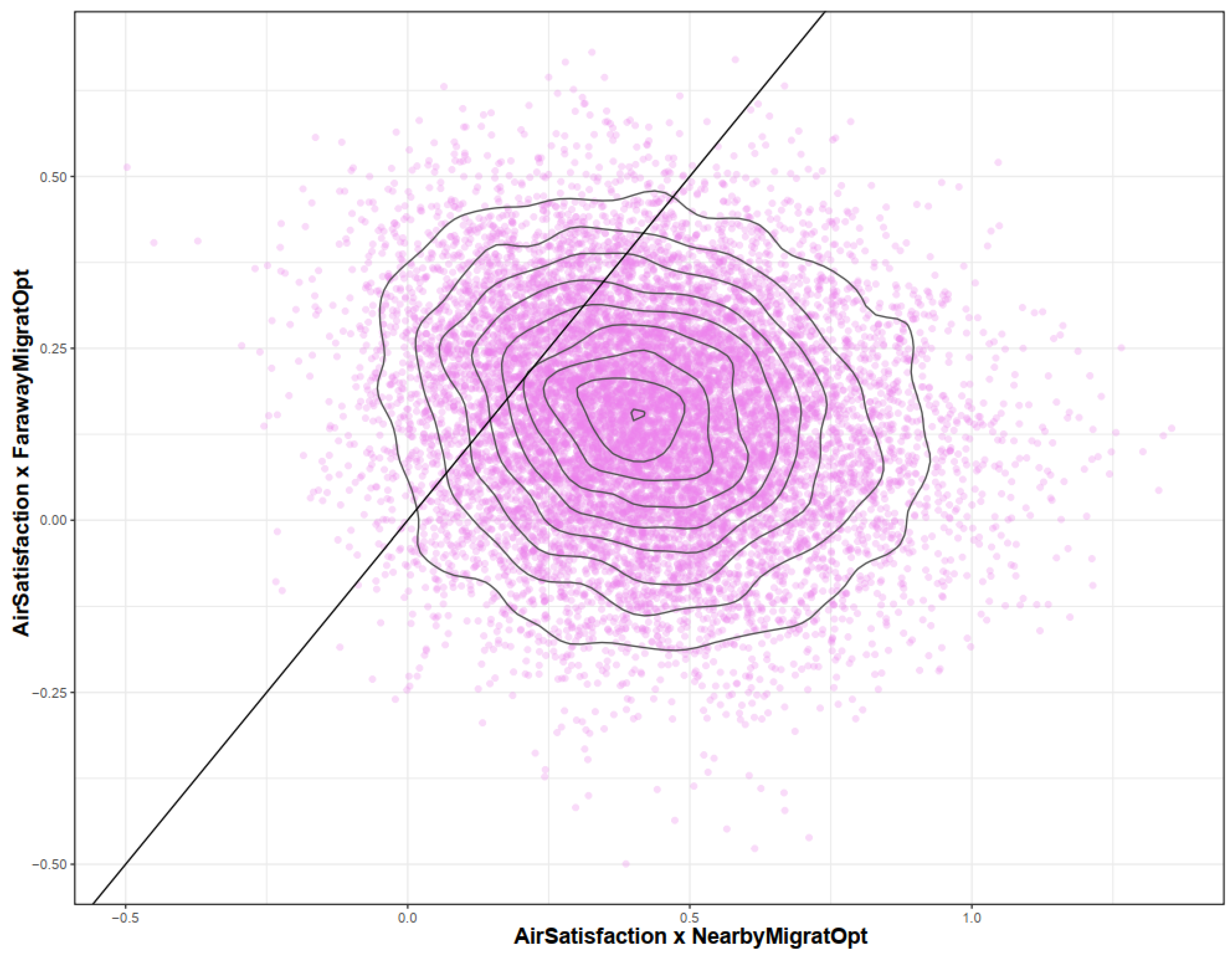 Ijerph 19 12233 g005