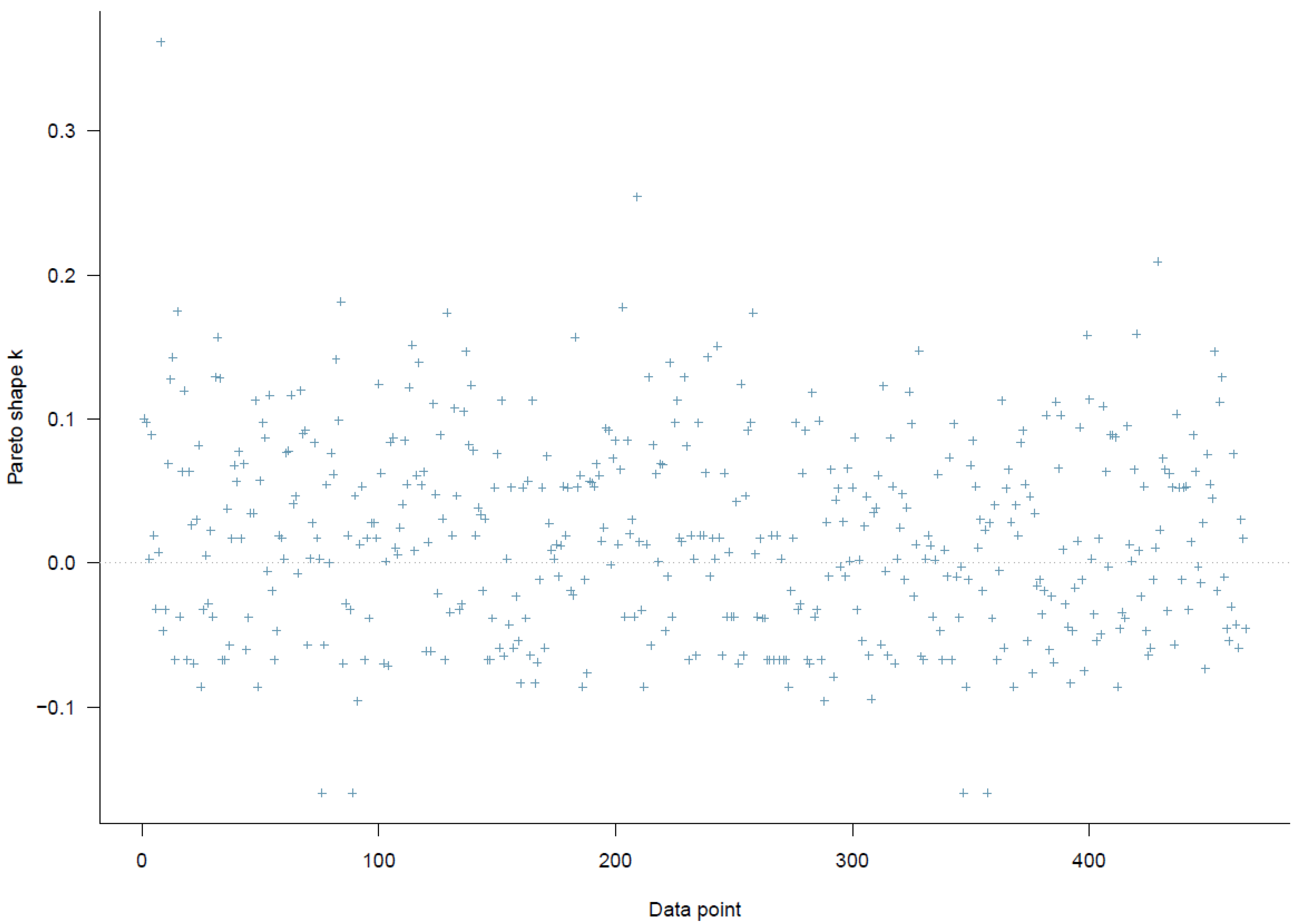 Ijerph 19 12233 g006