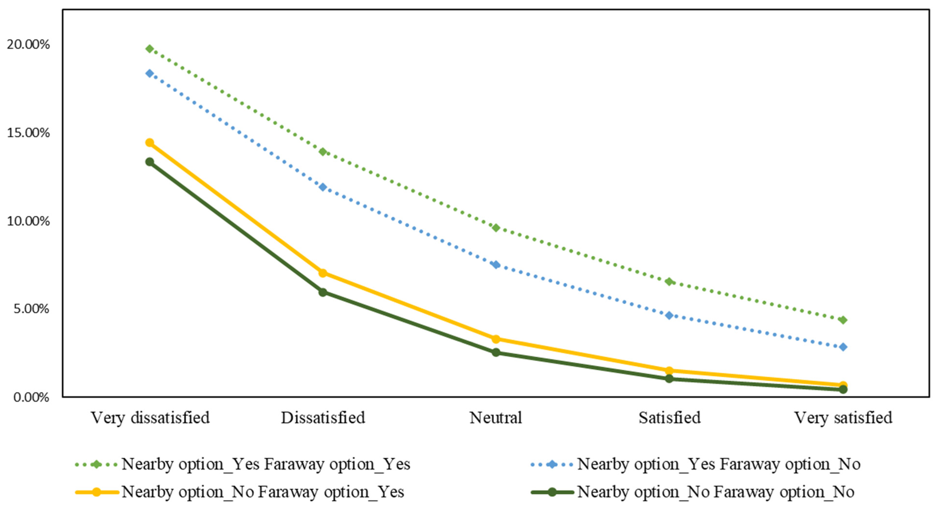 Ijerph 19 12233 g010