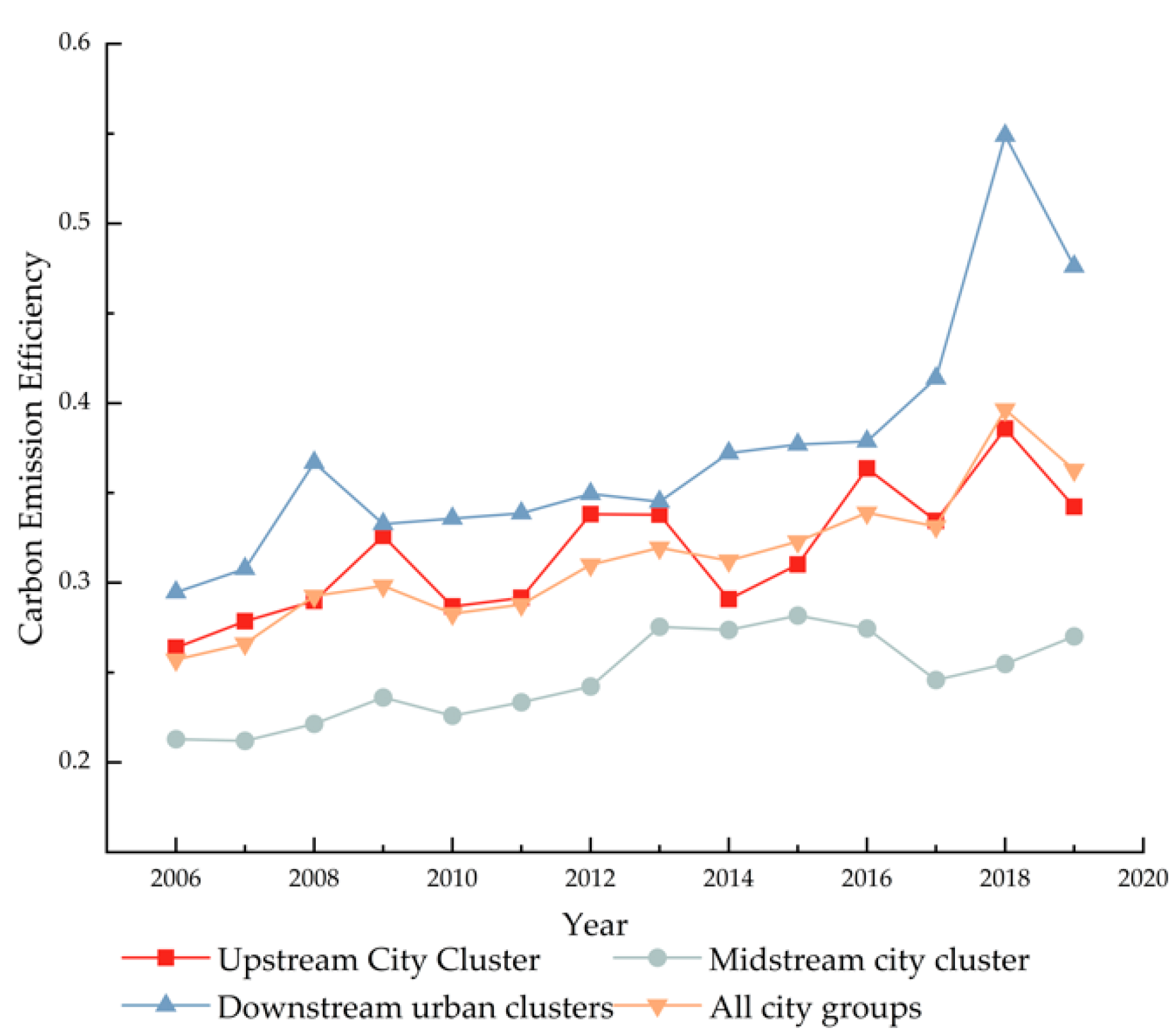 Ijerph 19 12235 g003