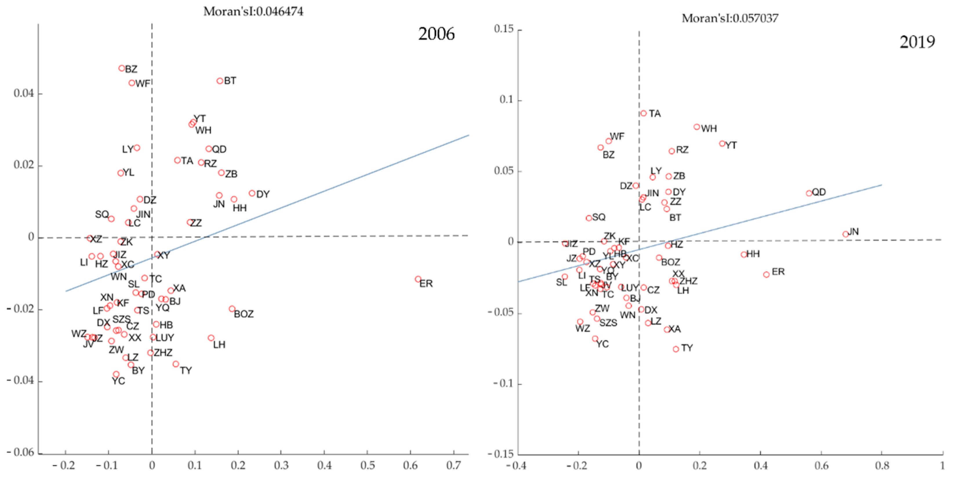 Ijerph 19 12235 g005