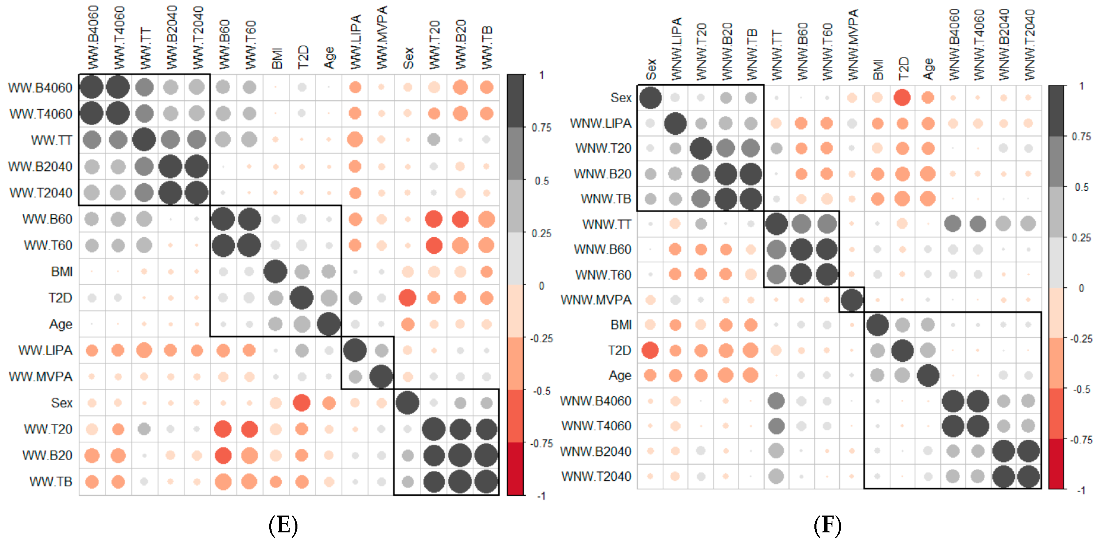 Ijerph 19 12245 g001b Ijerph 19 12245 g001b