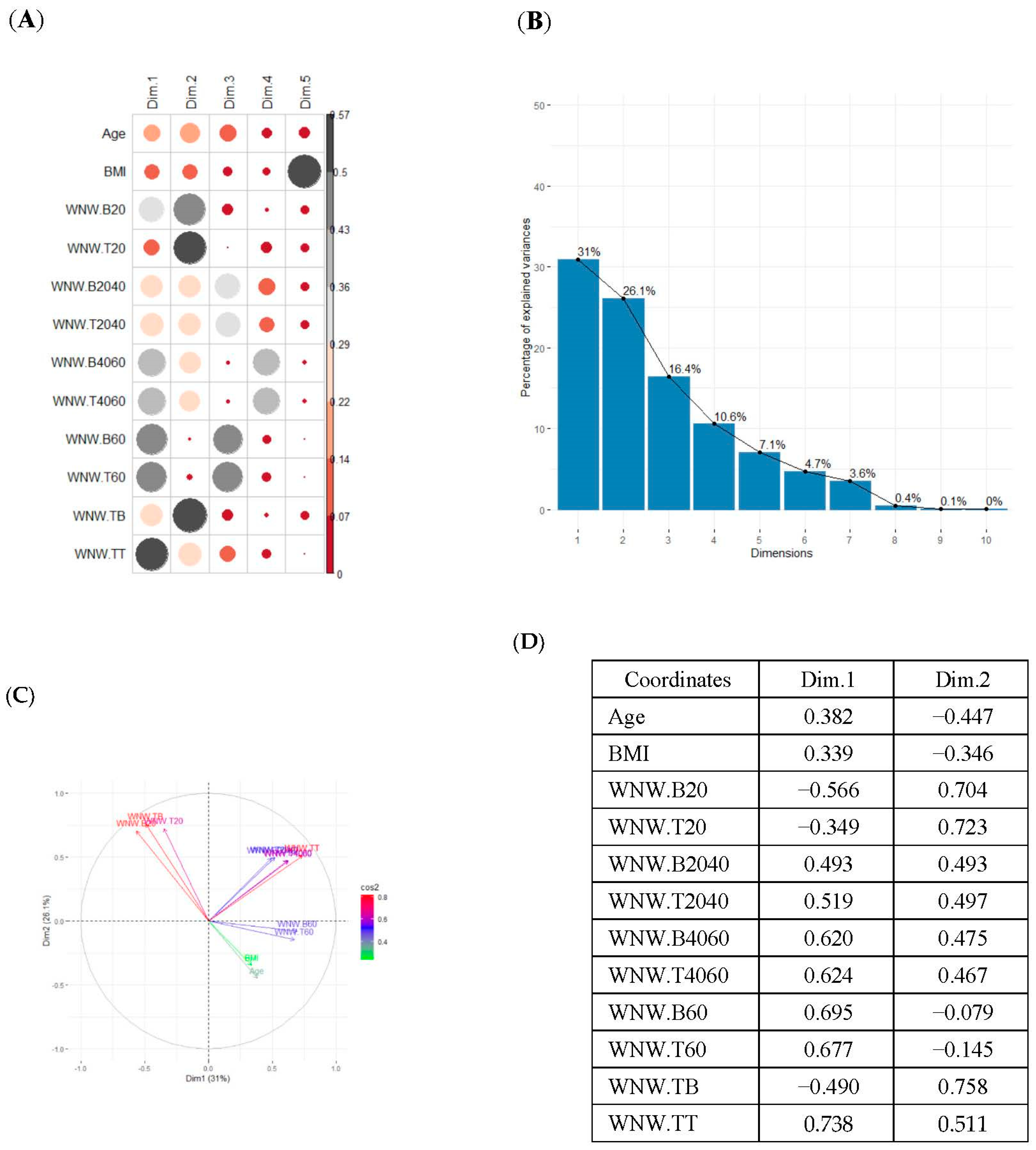 Ijerph 19 12245 g002 Ijerph 19 12245 g002