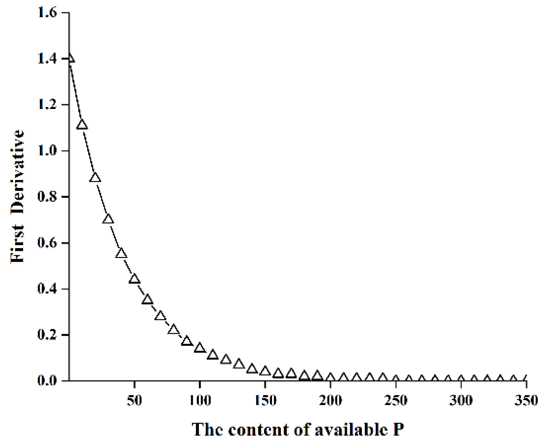 IJERPH | Free Full-Text | Dynamic Changes in Soil Phosphorus 