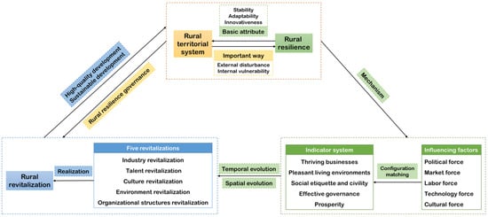 IJERPH | Free Full-Text | Spatio-Temporal Analysis And Influencing ...