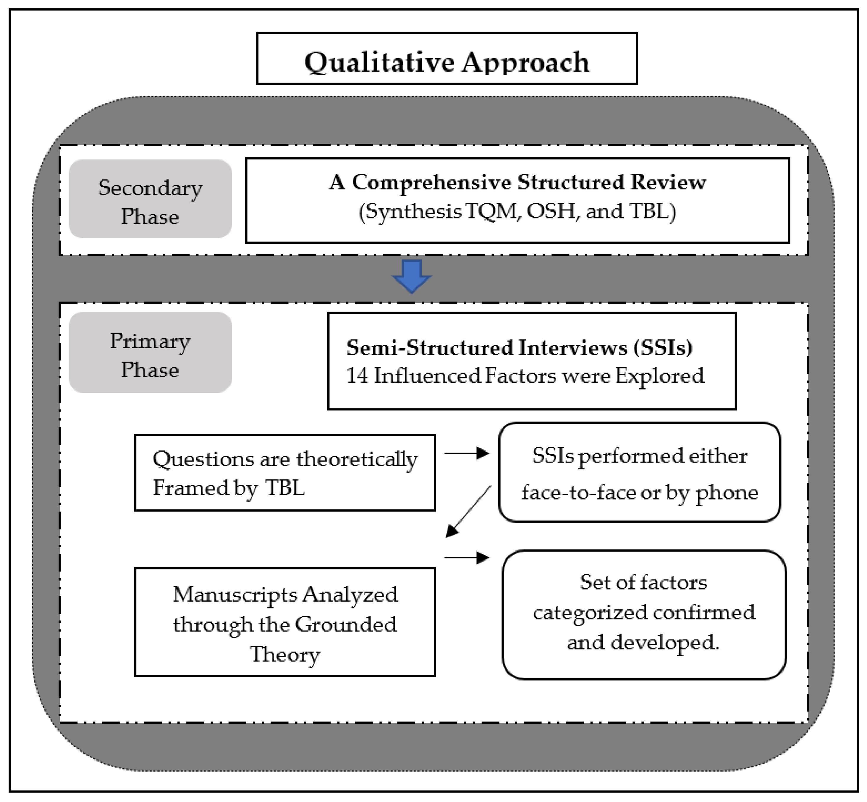 IJERPH | Free Full-Text | OSH Performance within TQM Application in  Construction Companies: A Qualitative Study in Saudi Arabia