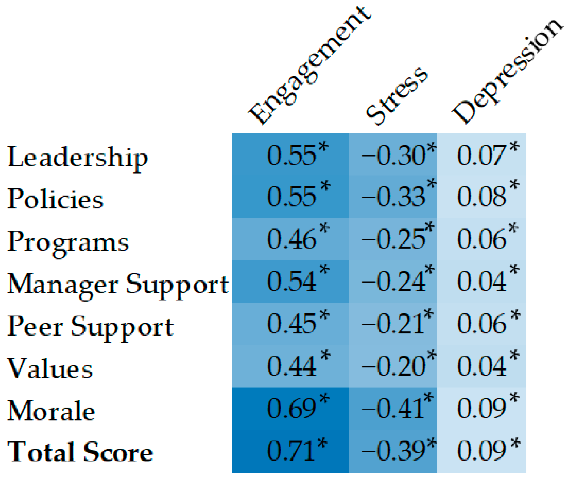 PDF) Do we need medical leadership or medical engagement?