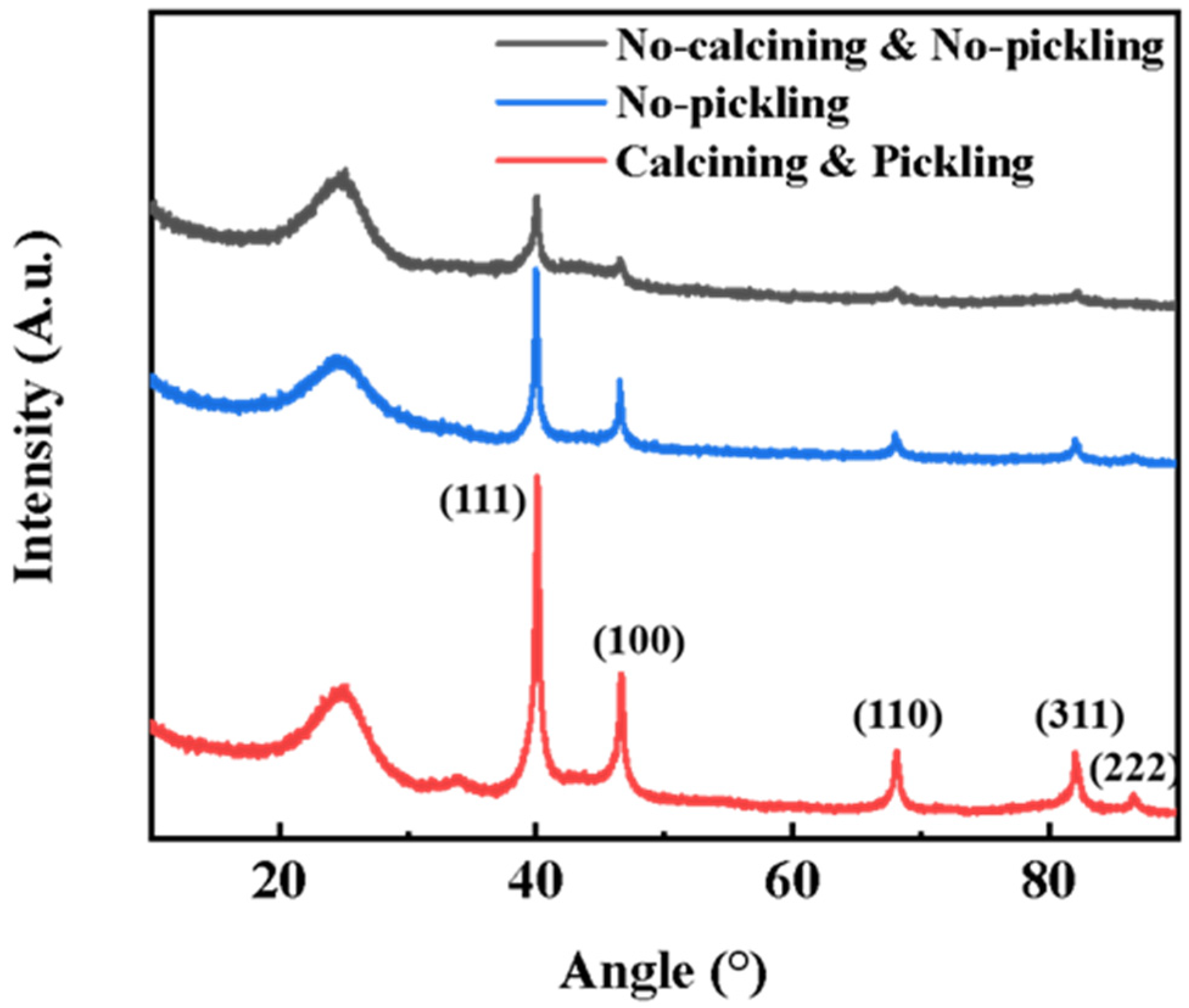 Ijerph 19 12332 g001