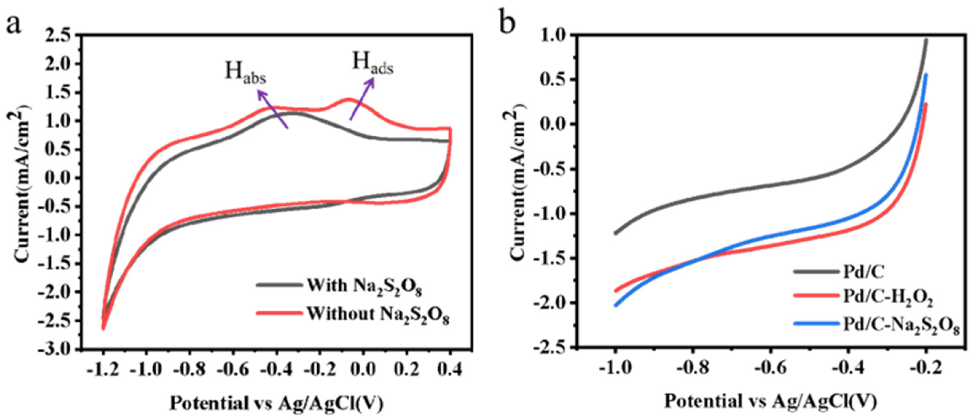 Ijerph 19 12332 g003