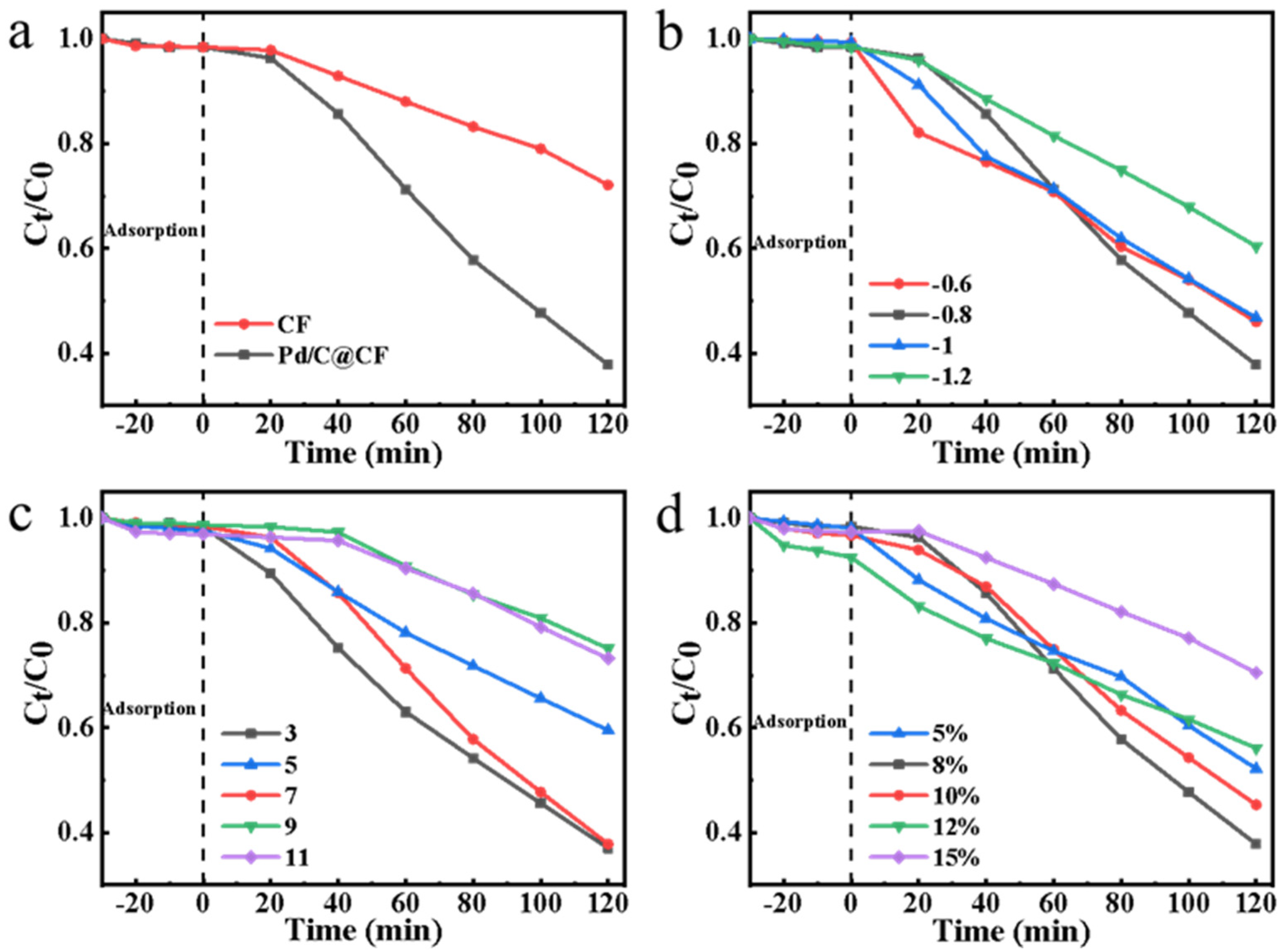 Ijerph 19 12332 g004