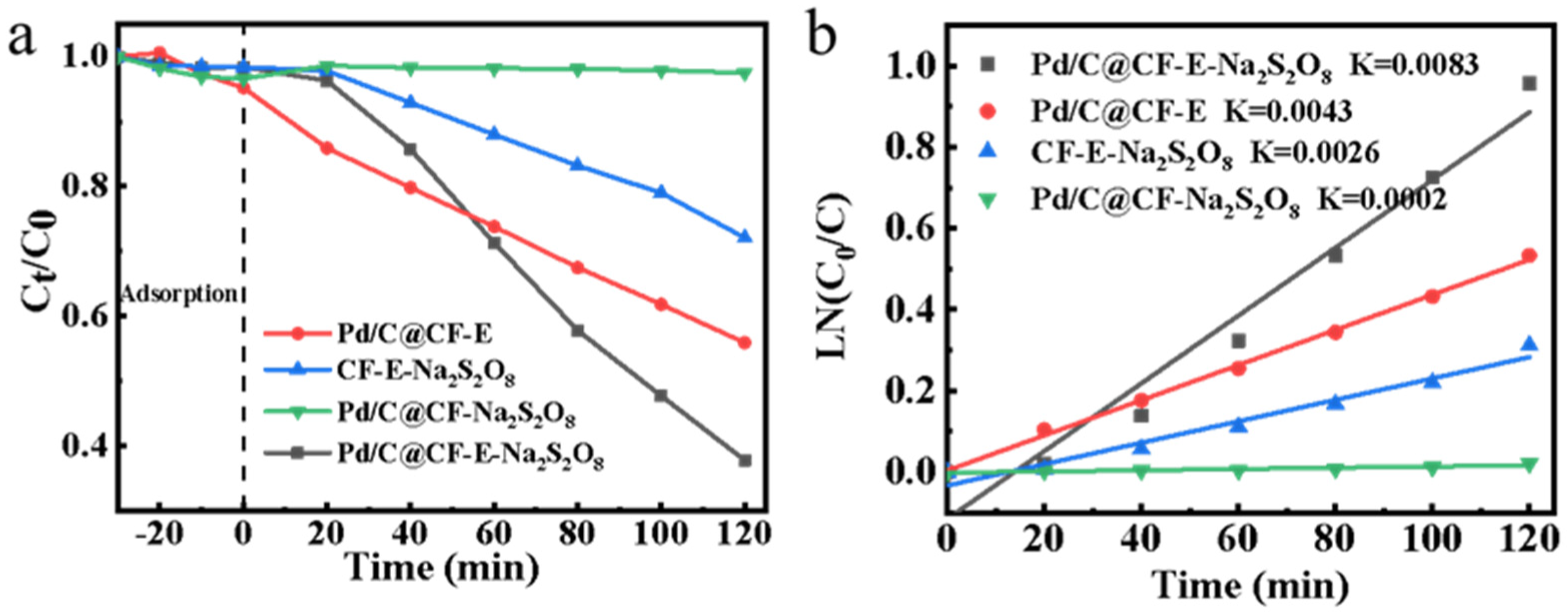 Ijerph 19 12332 g005